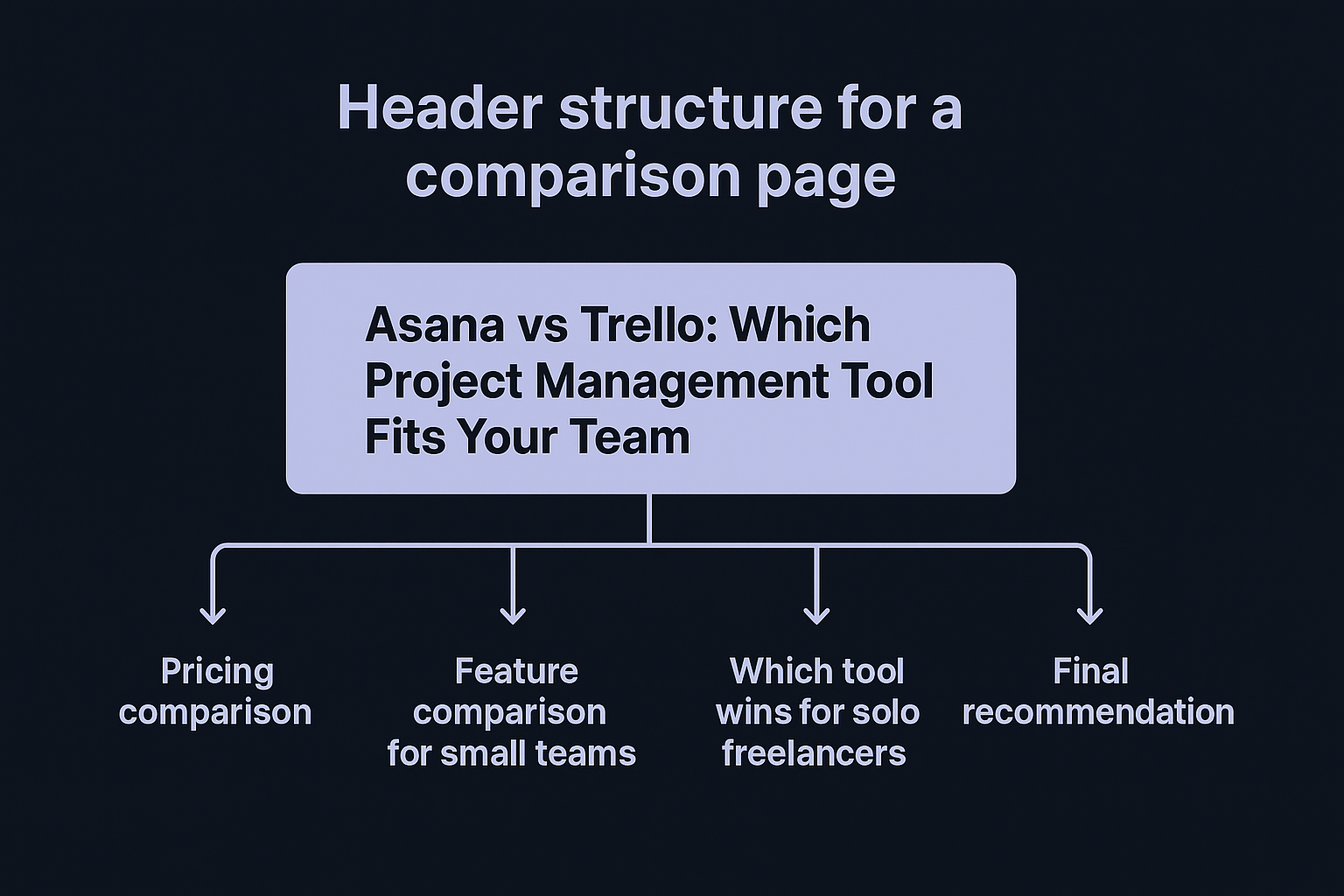Header structure for a comparison page