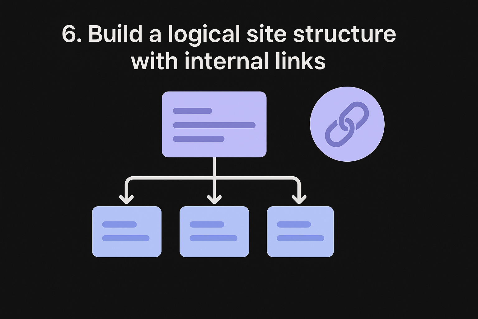 6. Build a logical site structure with internal links
