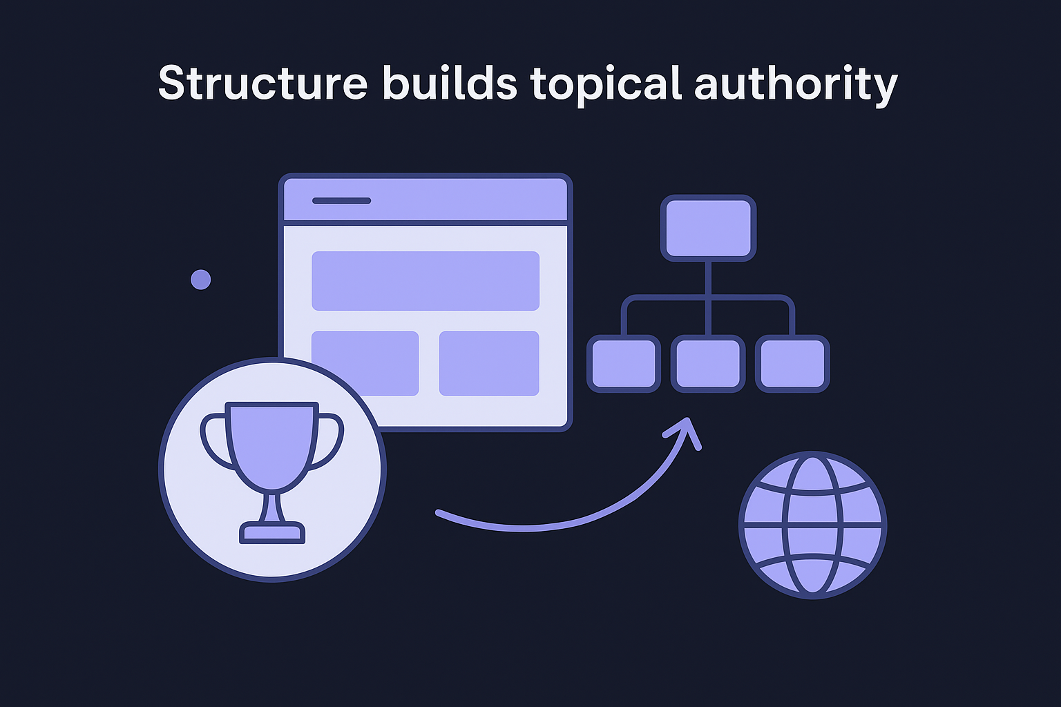 Structure builds topical authority