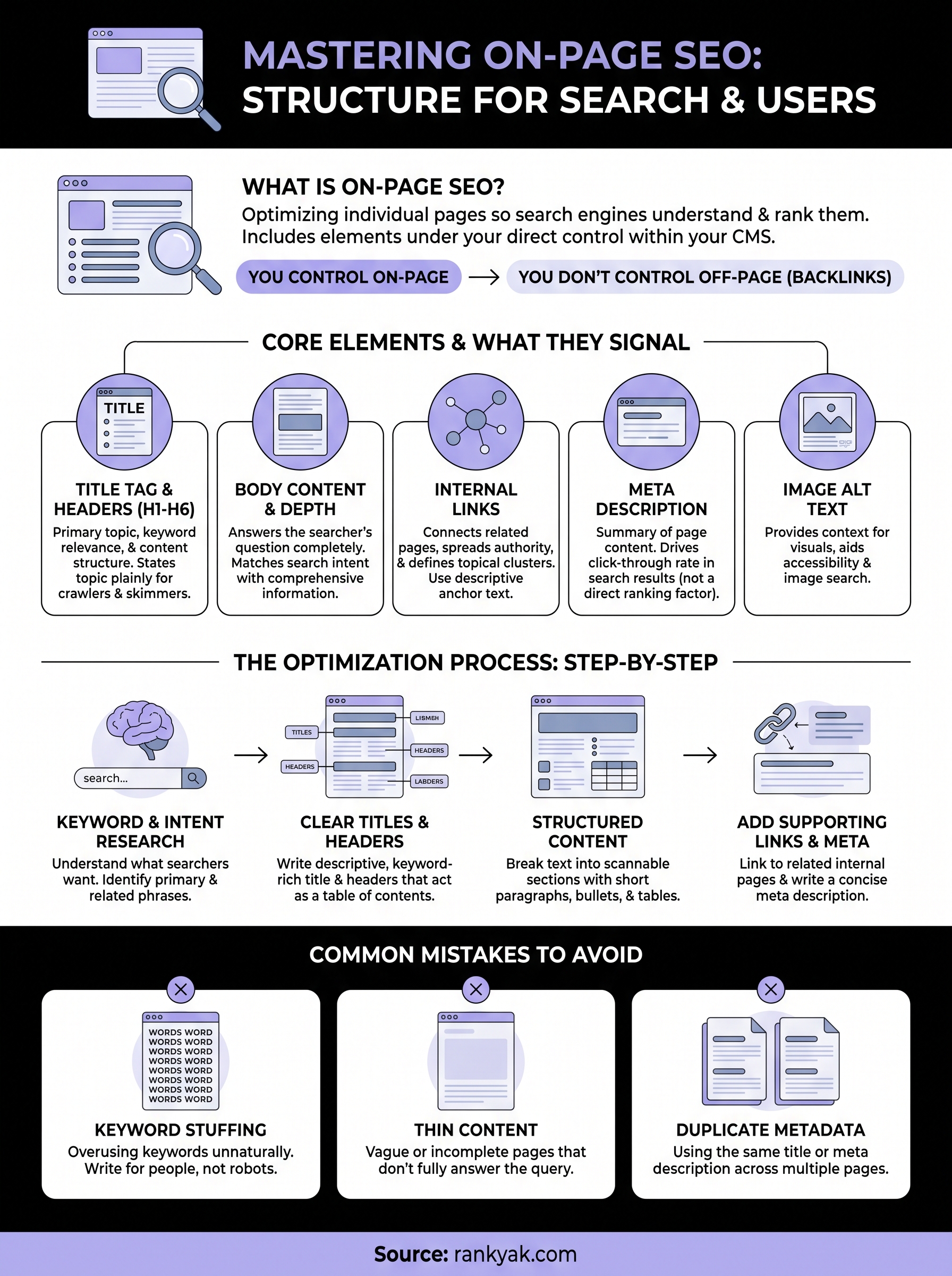 seo on-page seo infographic