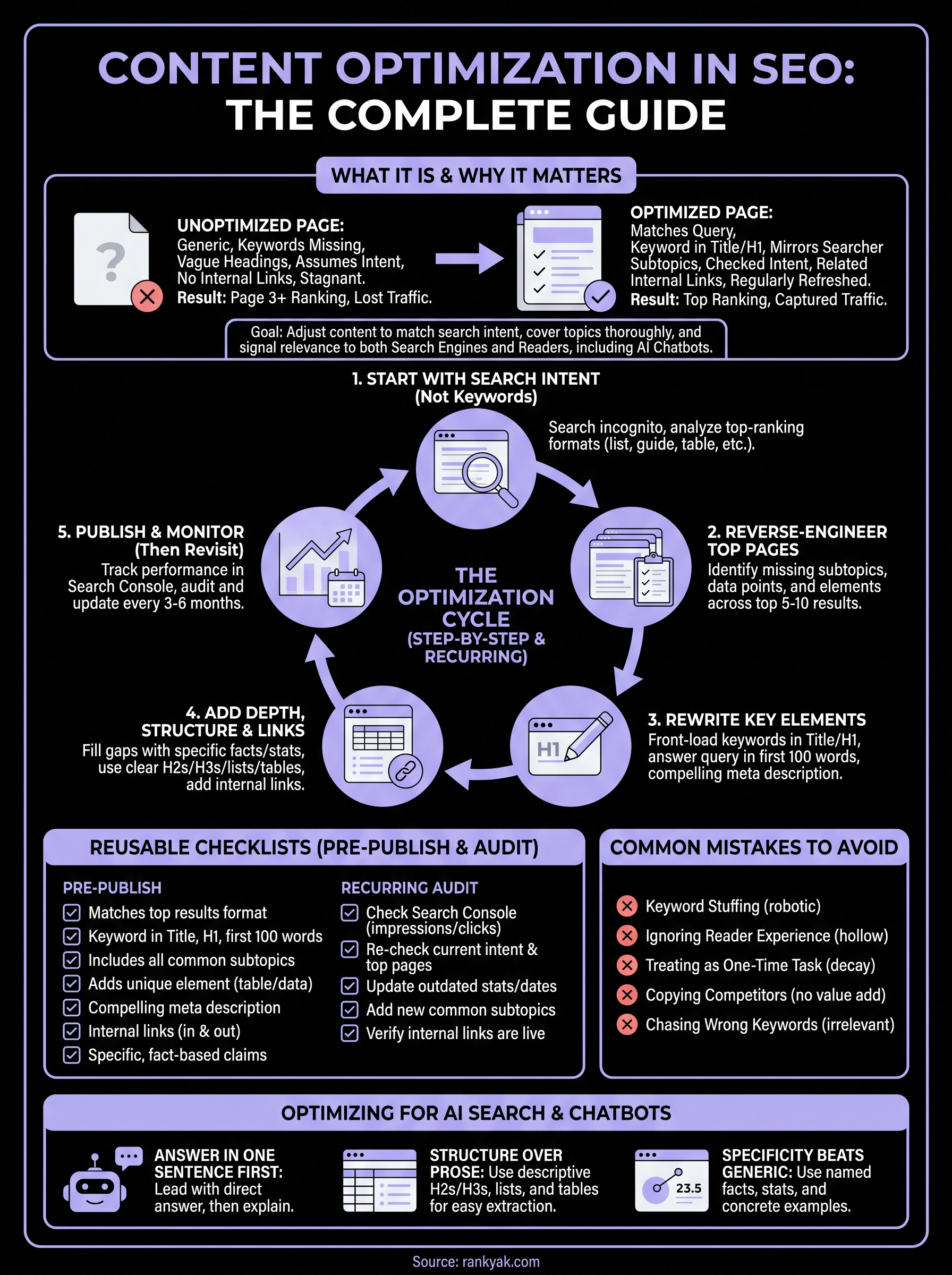 content optimization in seo infographic