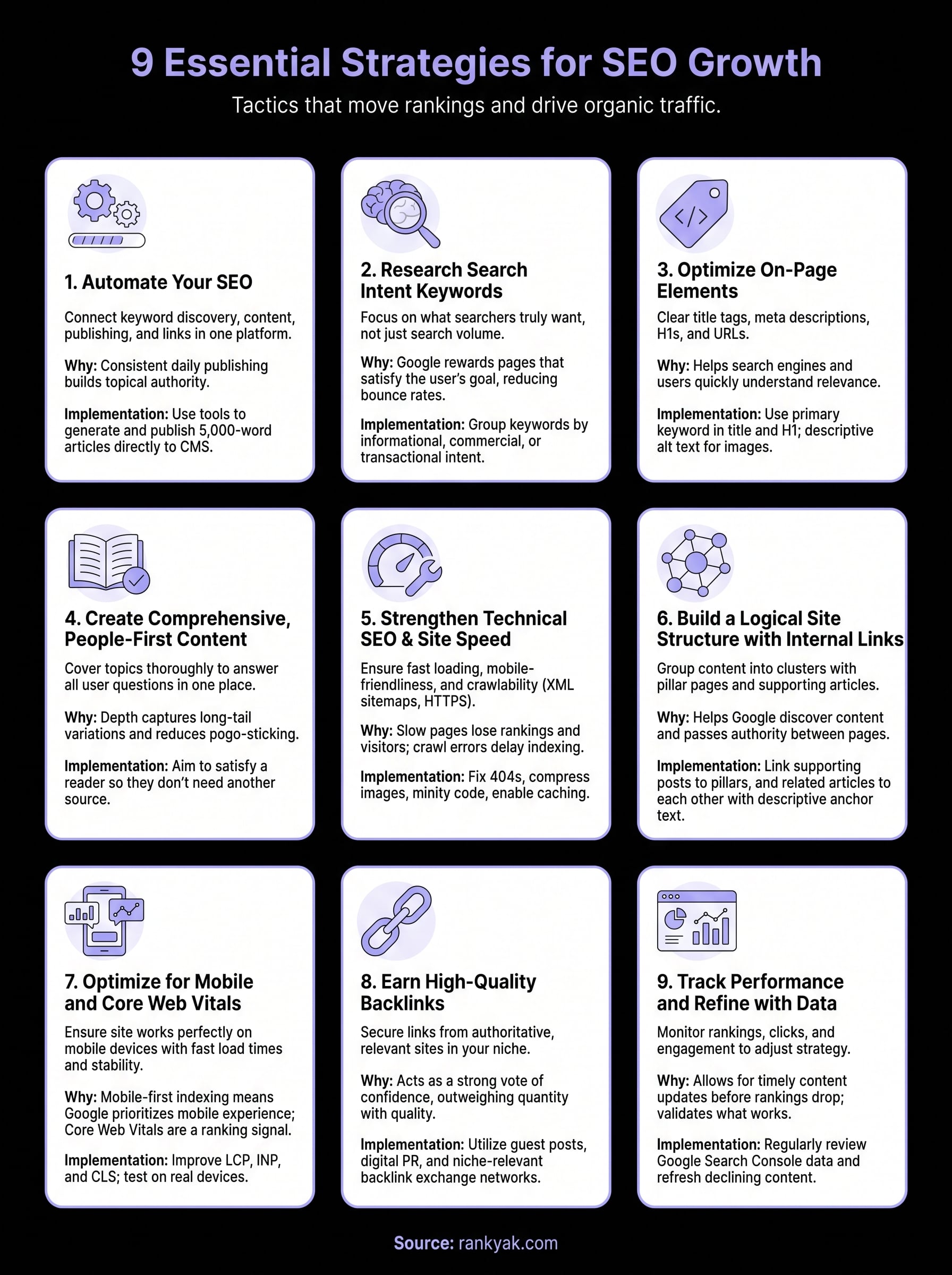 seo optimization strategy infographic