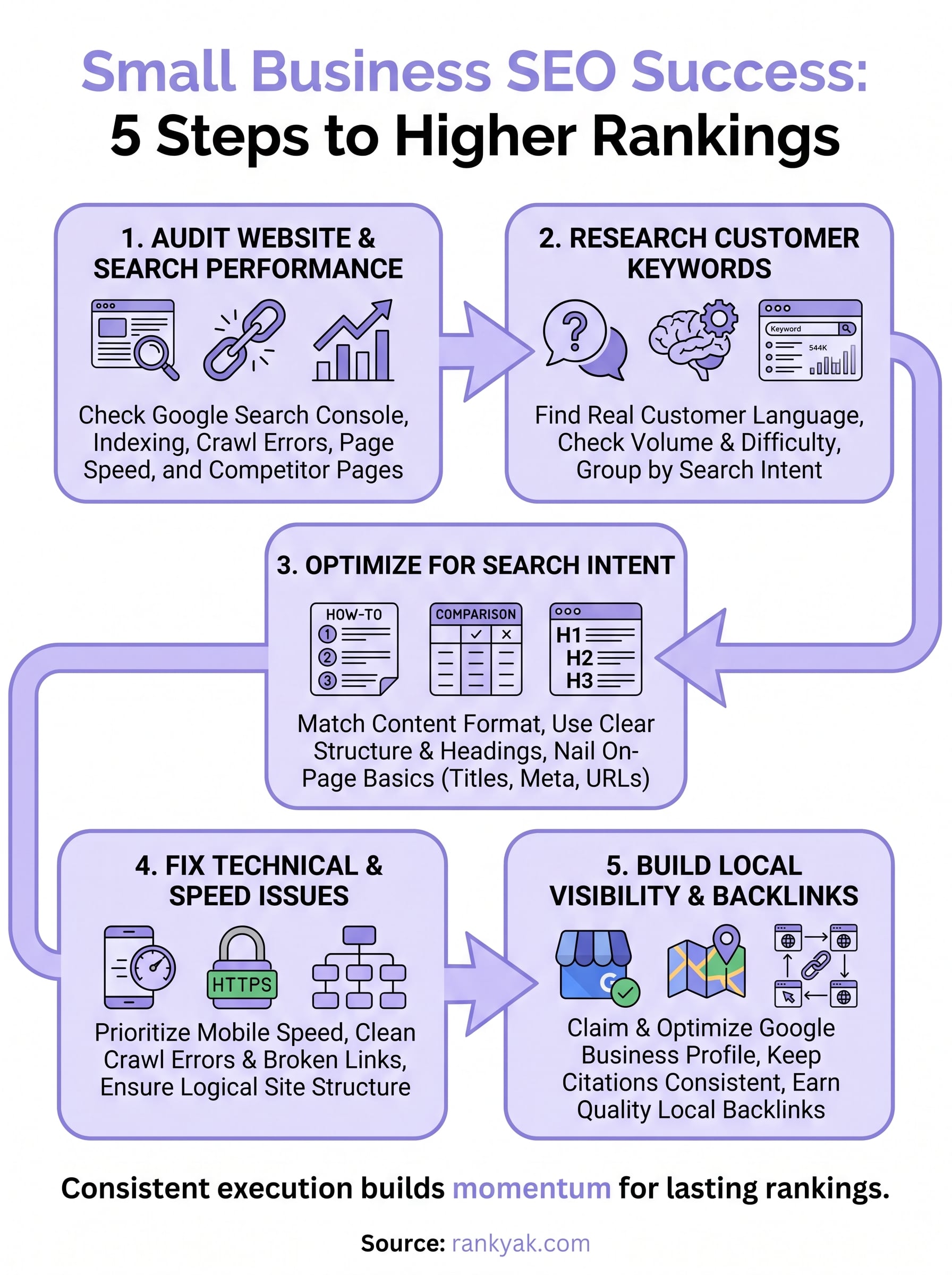 seo for small business infographic