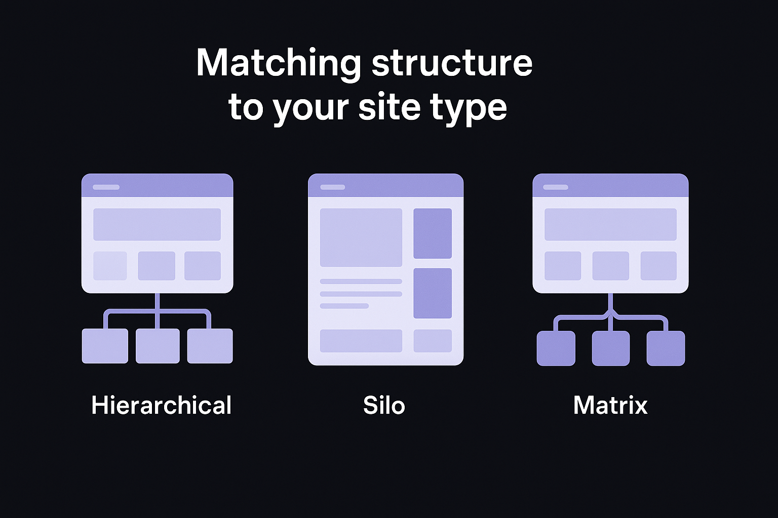 Matching structure to your site type