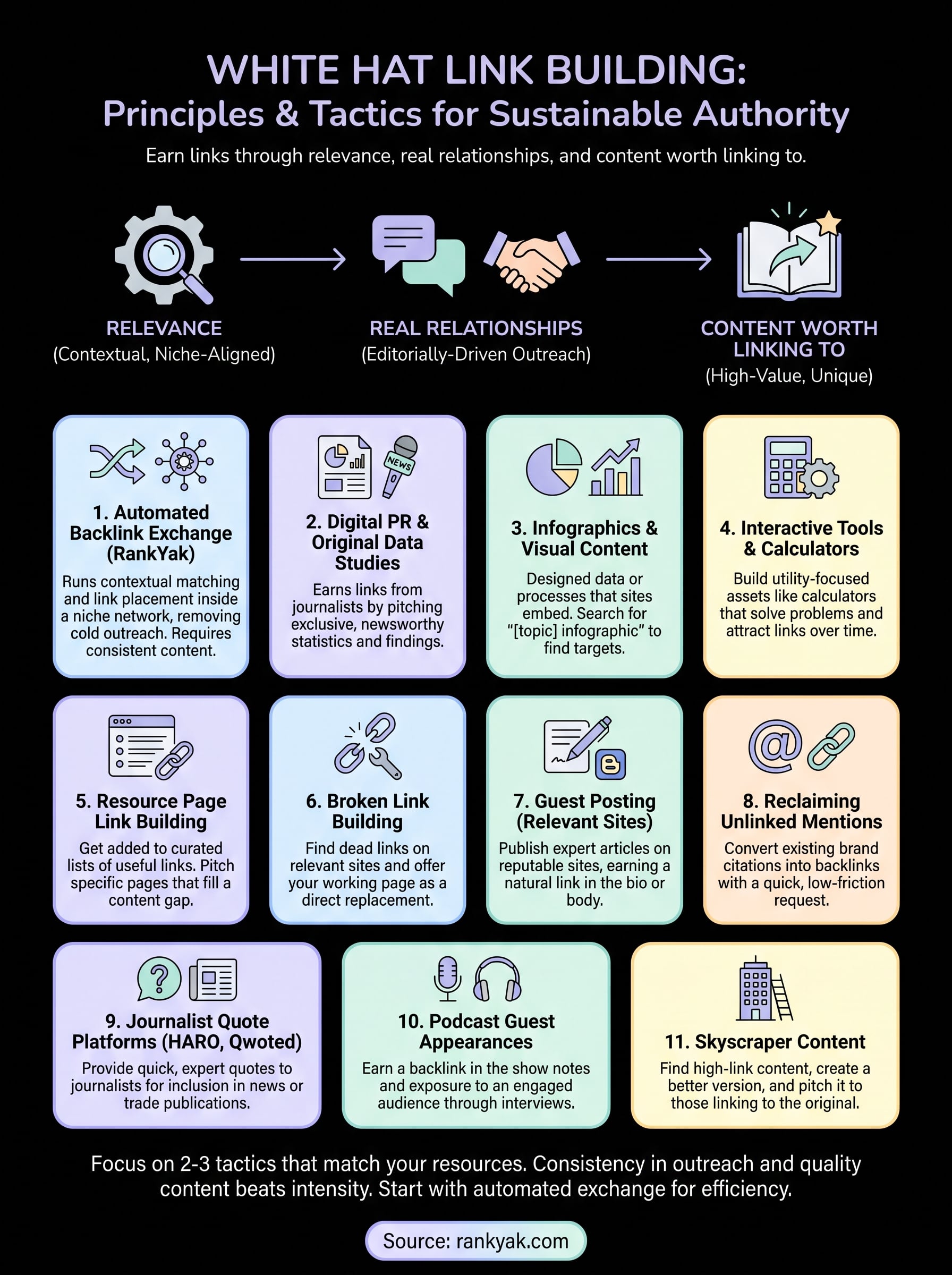 white hat link building infographic