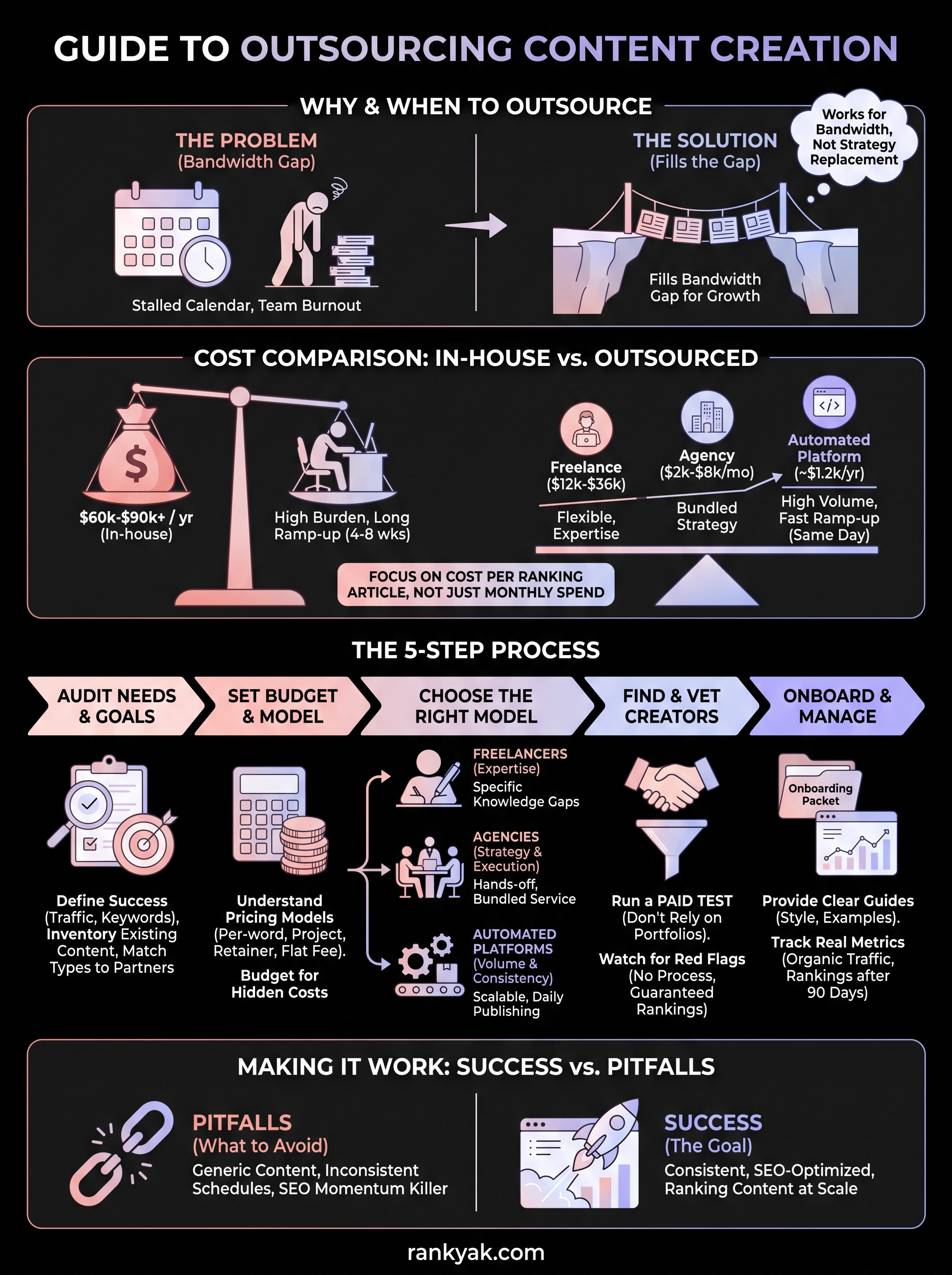 outsource content creation infographic
