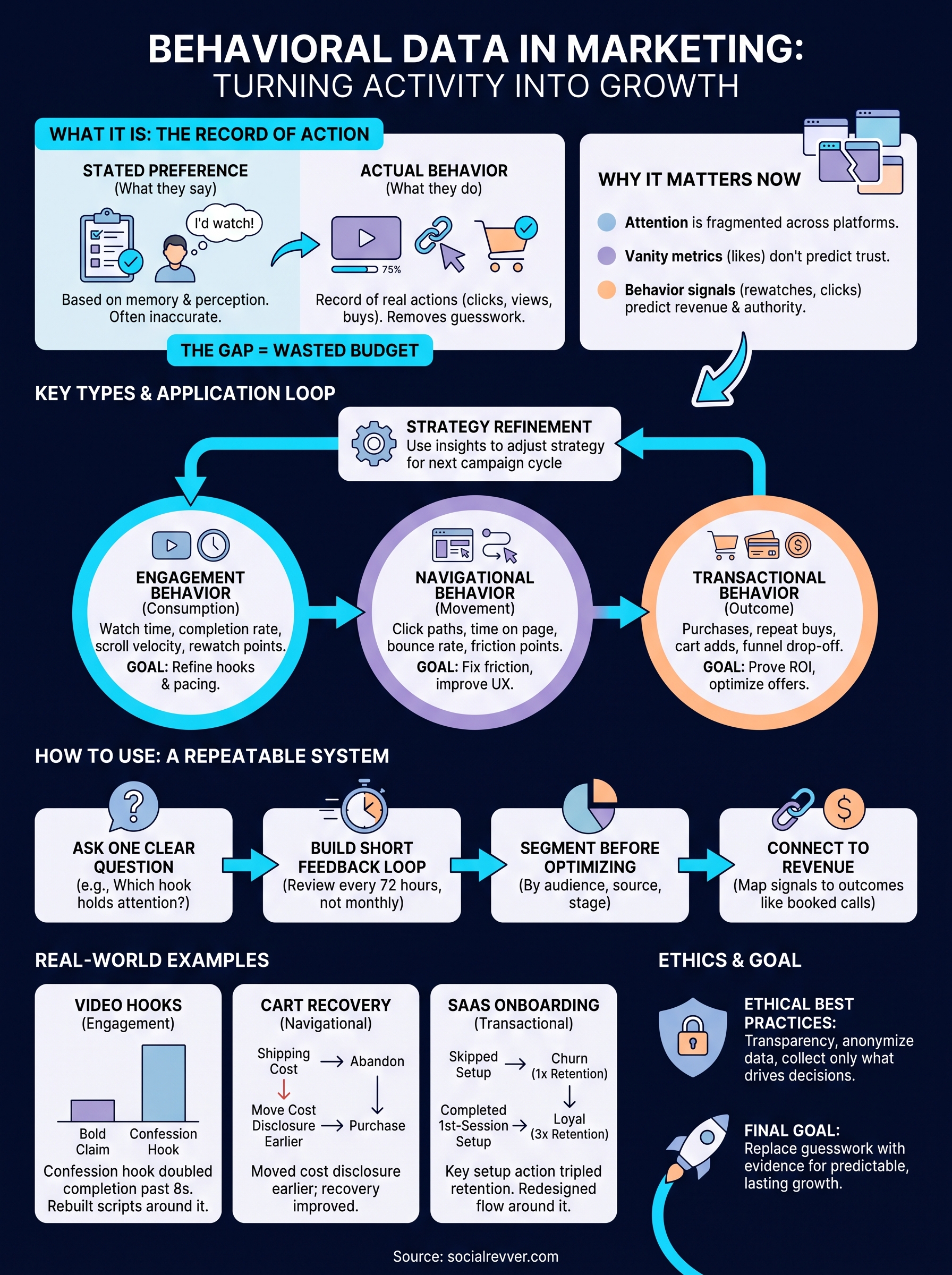behavioral data in marketing infographic