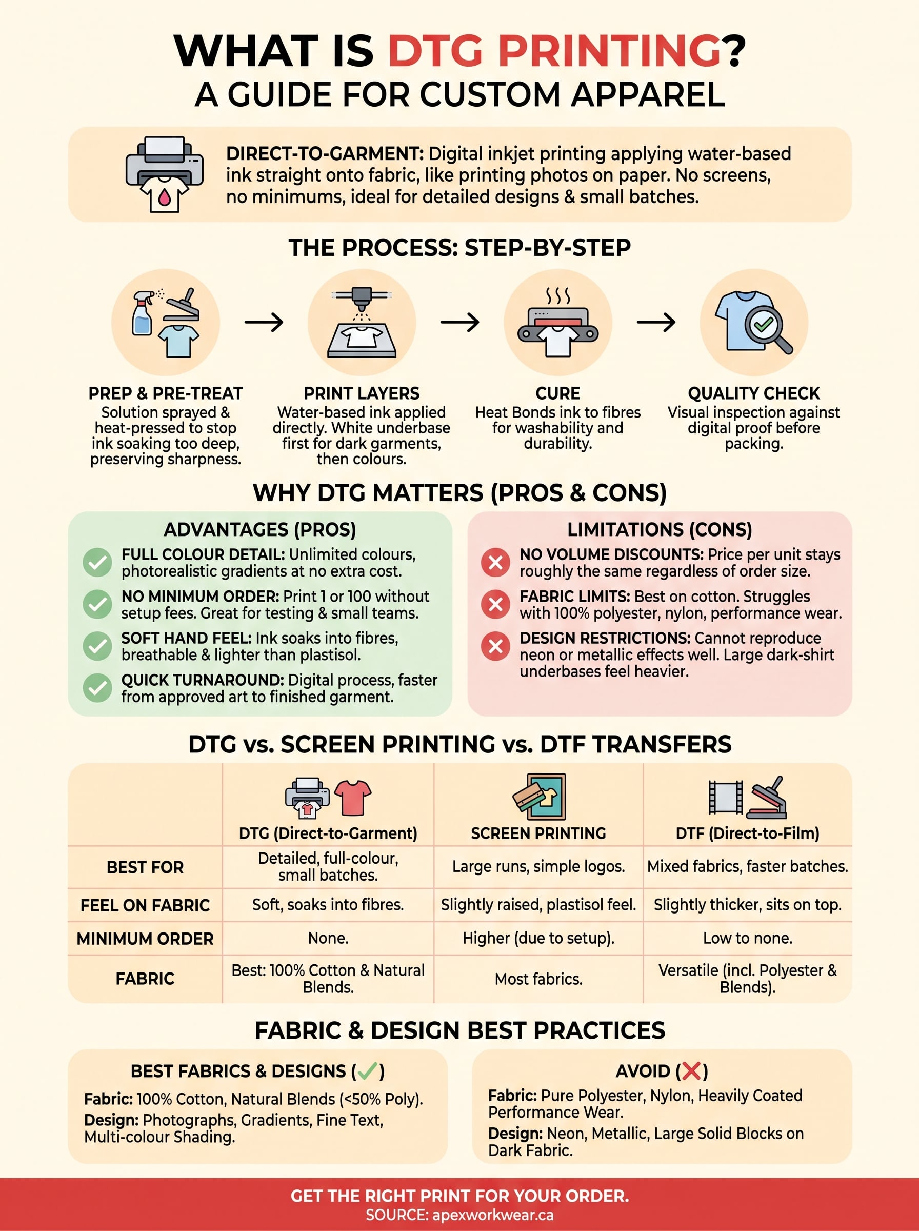 what is dtg printing infographic
