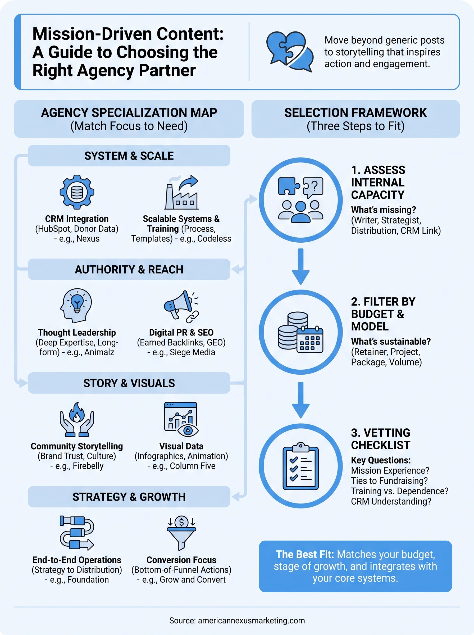content creation agency infographic
