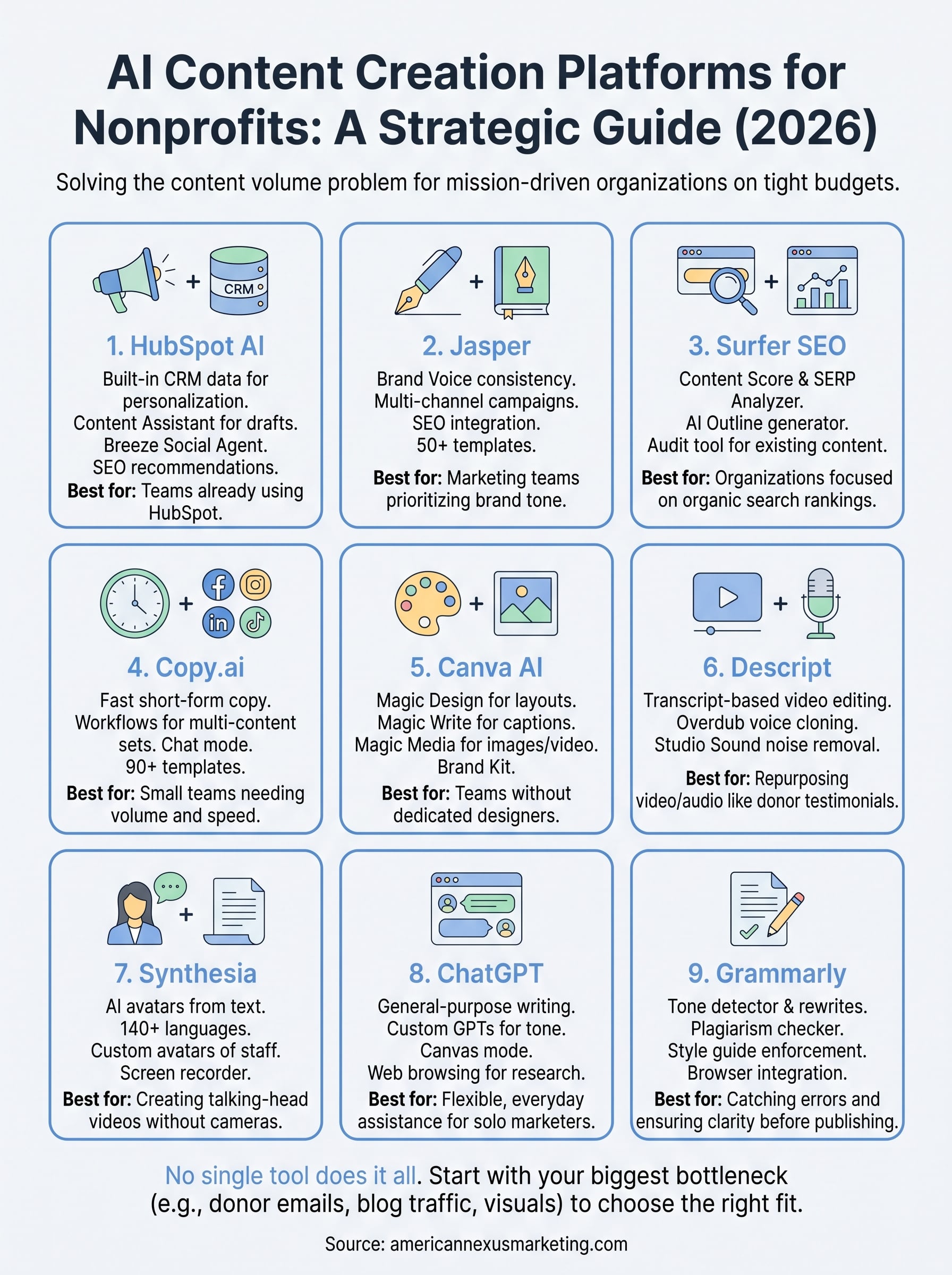 ai powered content creation platforms infographic