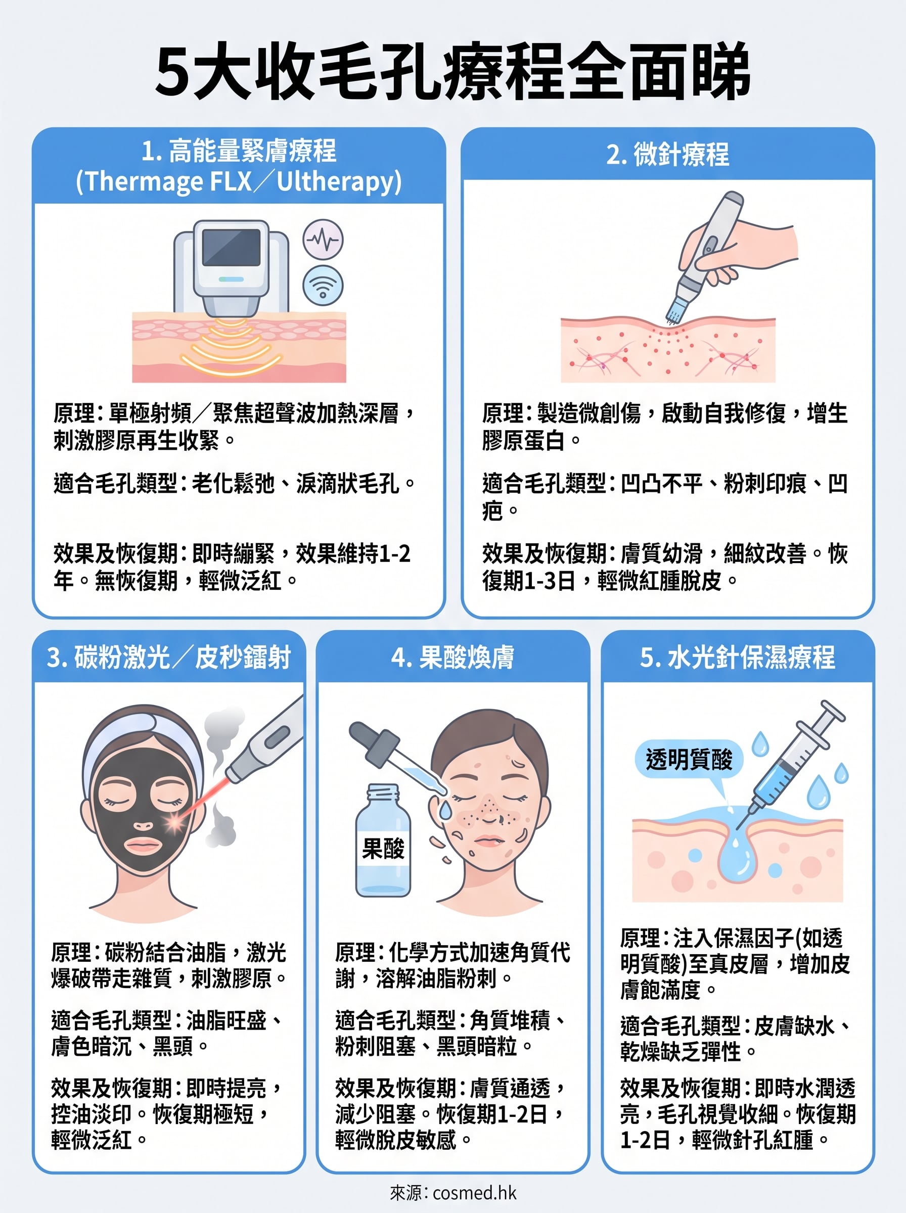 收毛孔療程 infographic