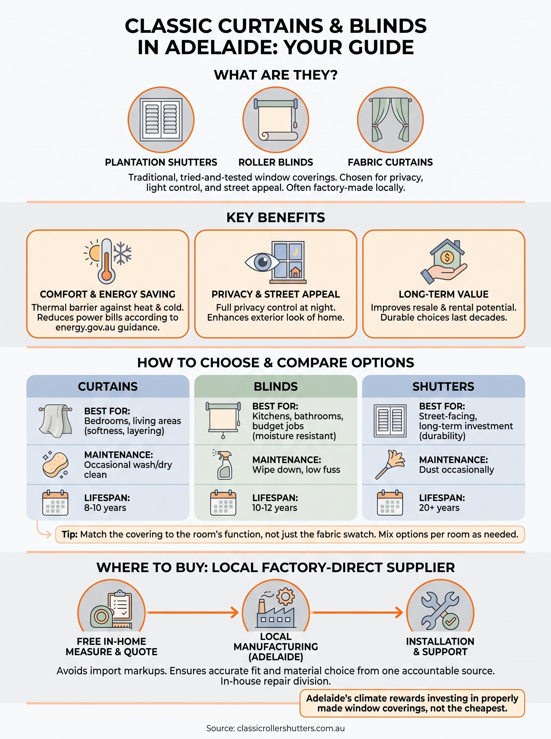 classic curtains and blinds infographic