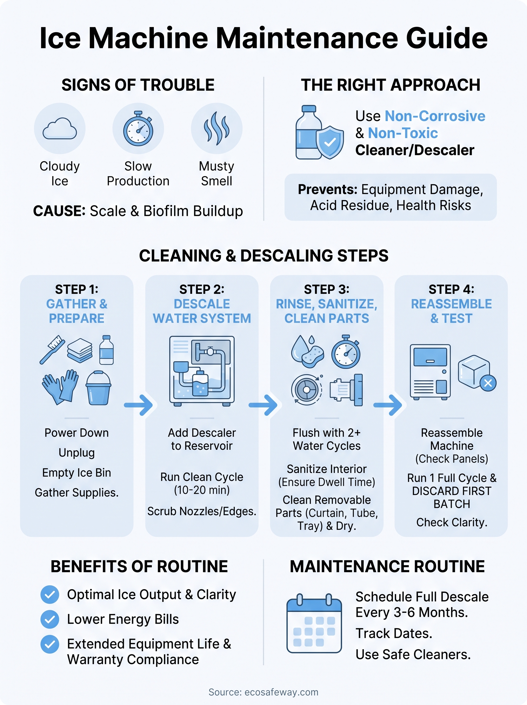 cleaner for ice machine infographic