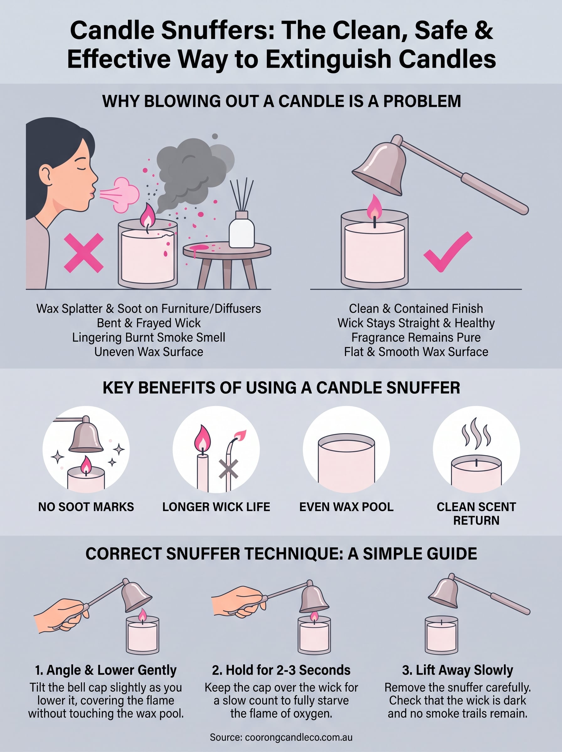 candle snuffer australia infographic