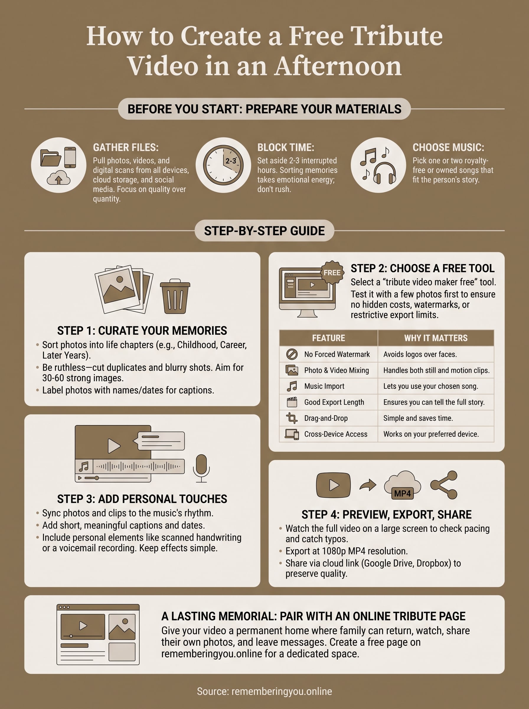 tribute video maker free infographic