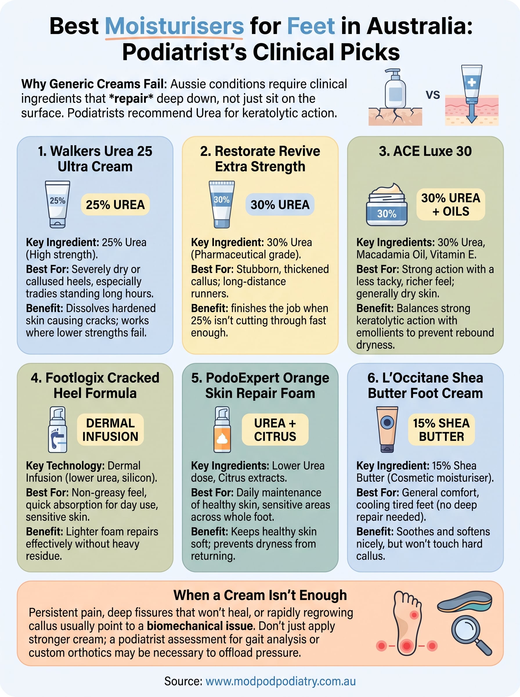 best moisturiser for feet australia infographic
