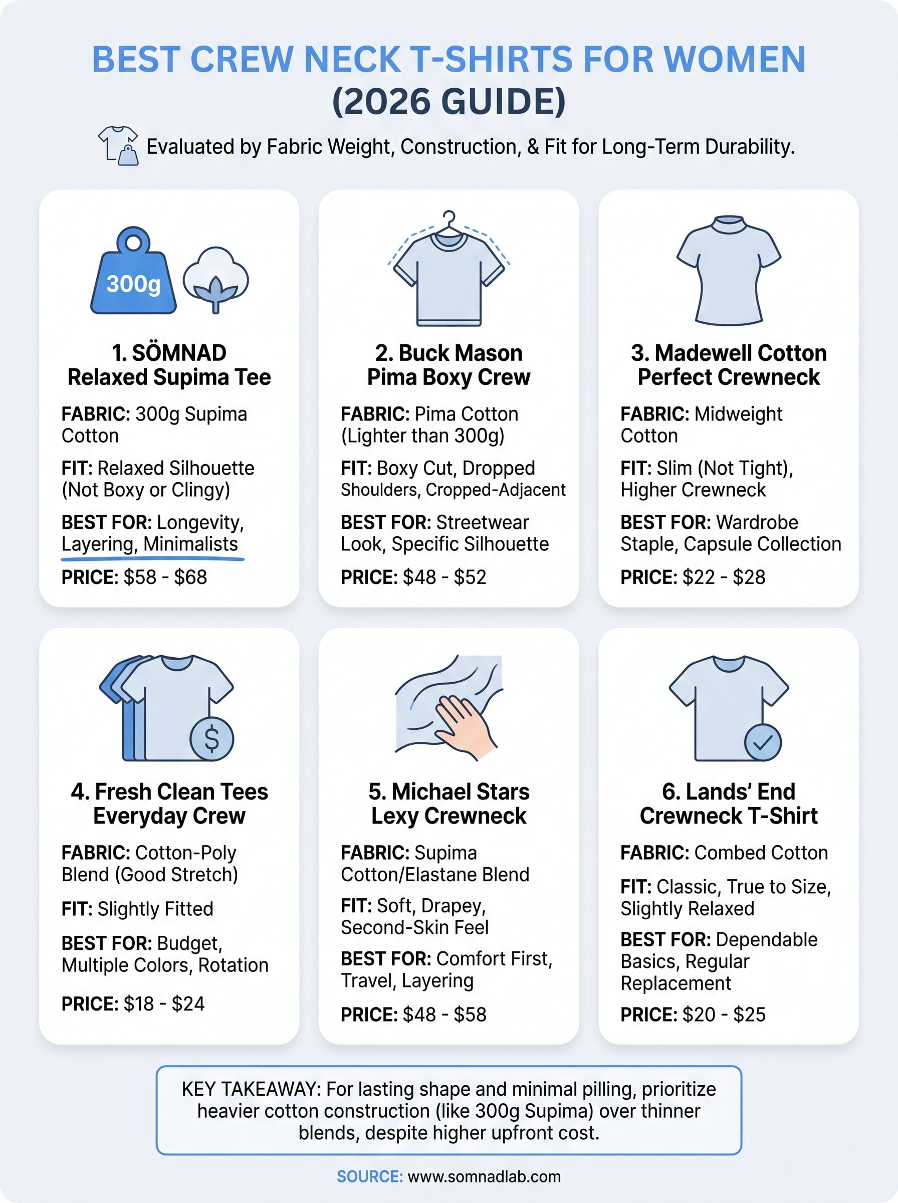 best crew neck t-shirts for women infographic