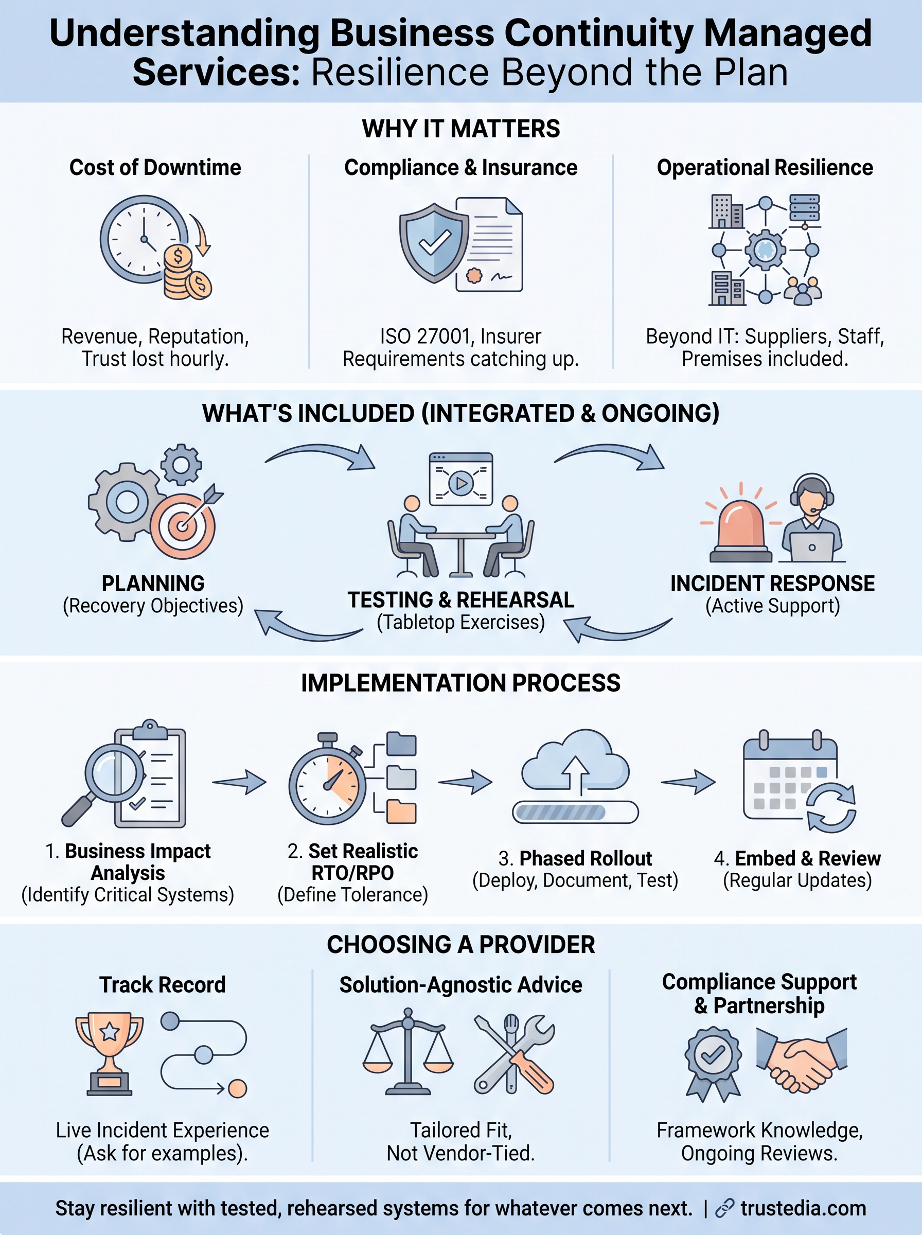 business continuity managed services infographic