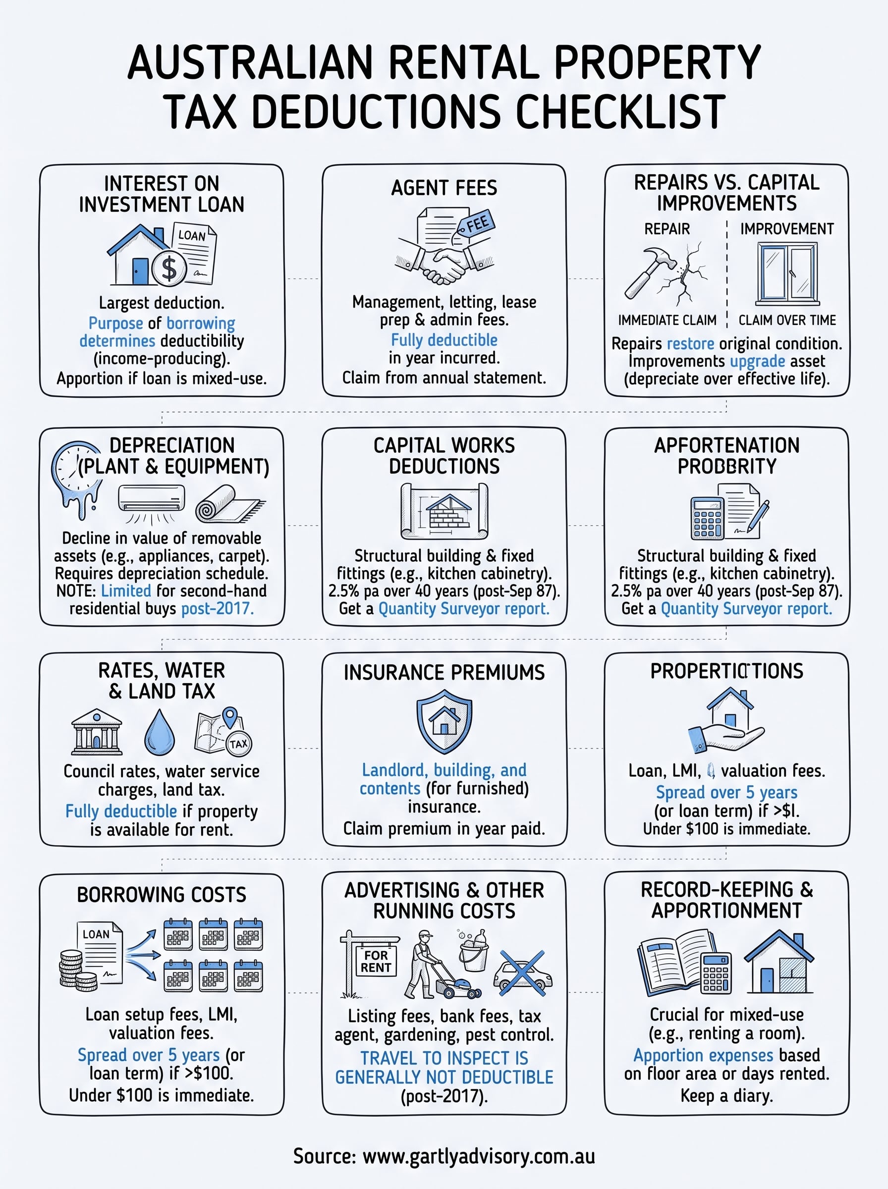 rental property and tax deductions infographic