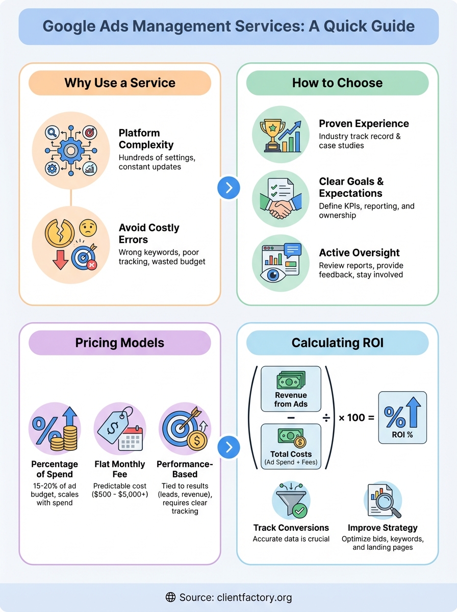 google ads management services infographic
