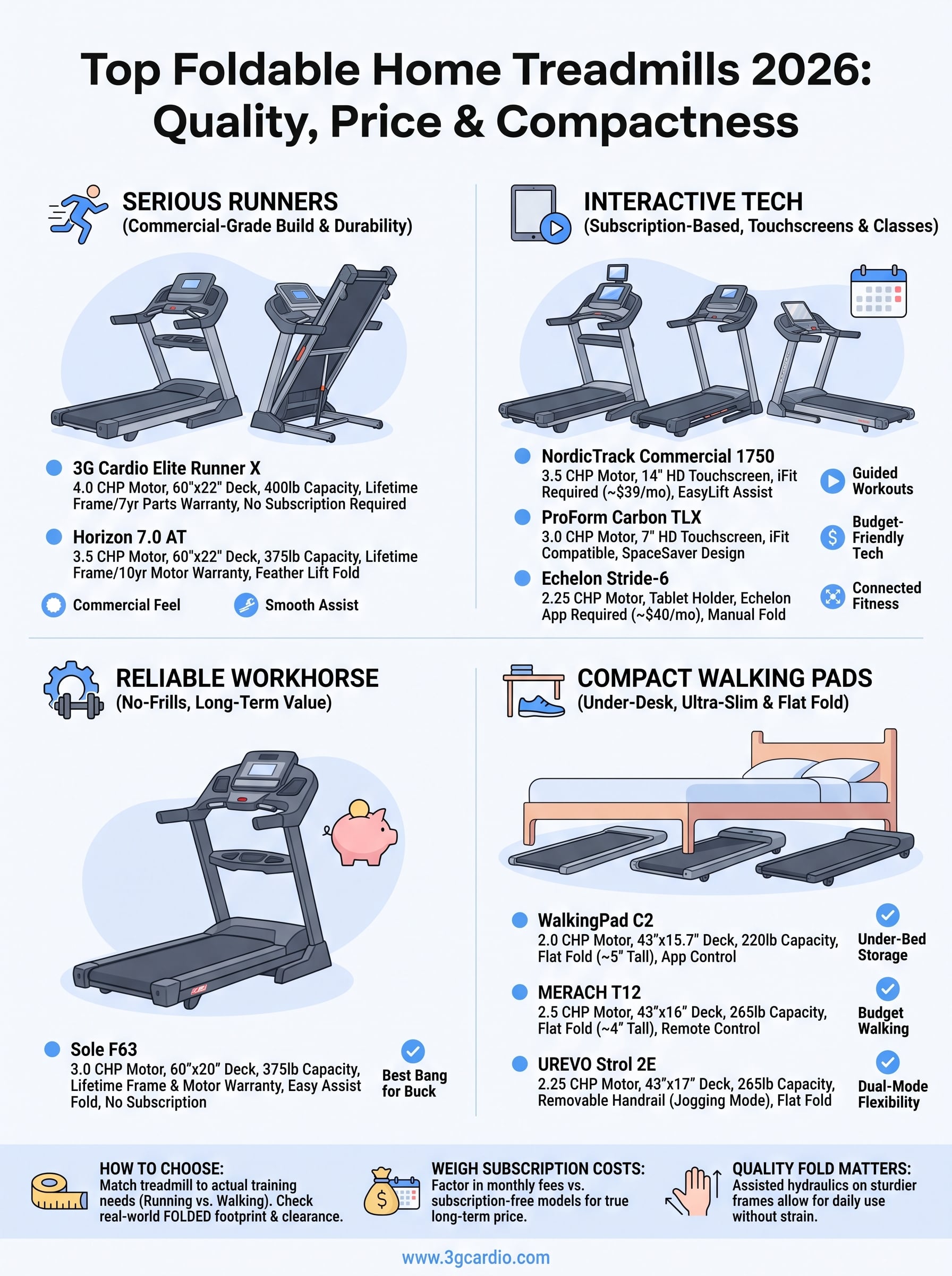 foldable home treadmill infographic