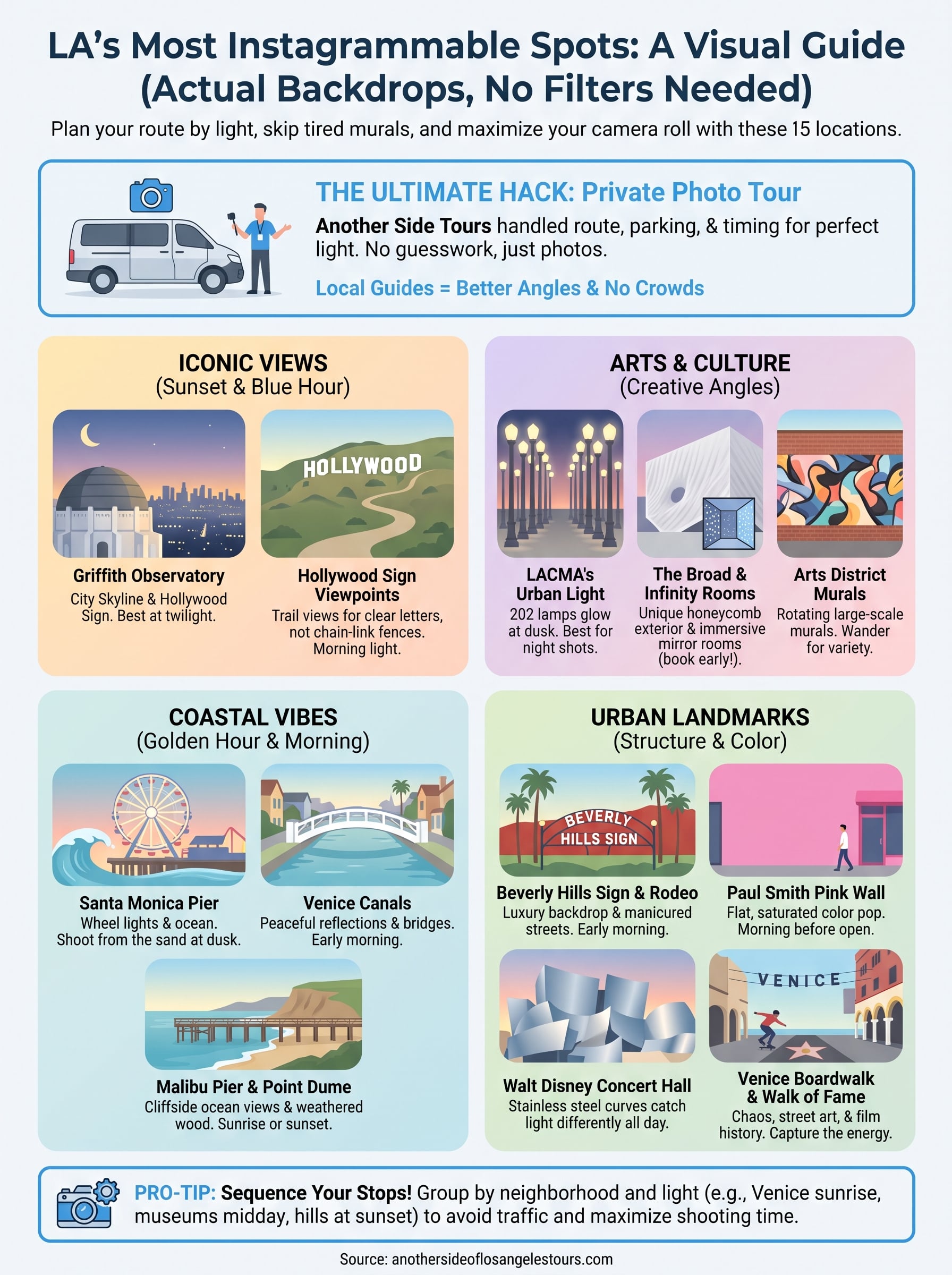 most instagrammable places in la infographic
