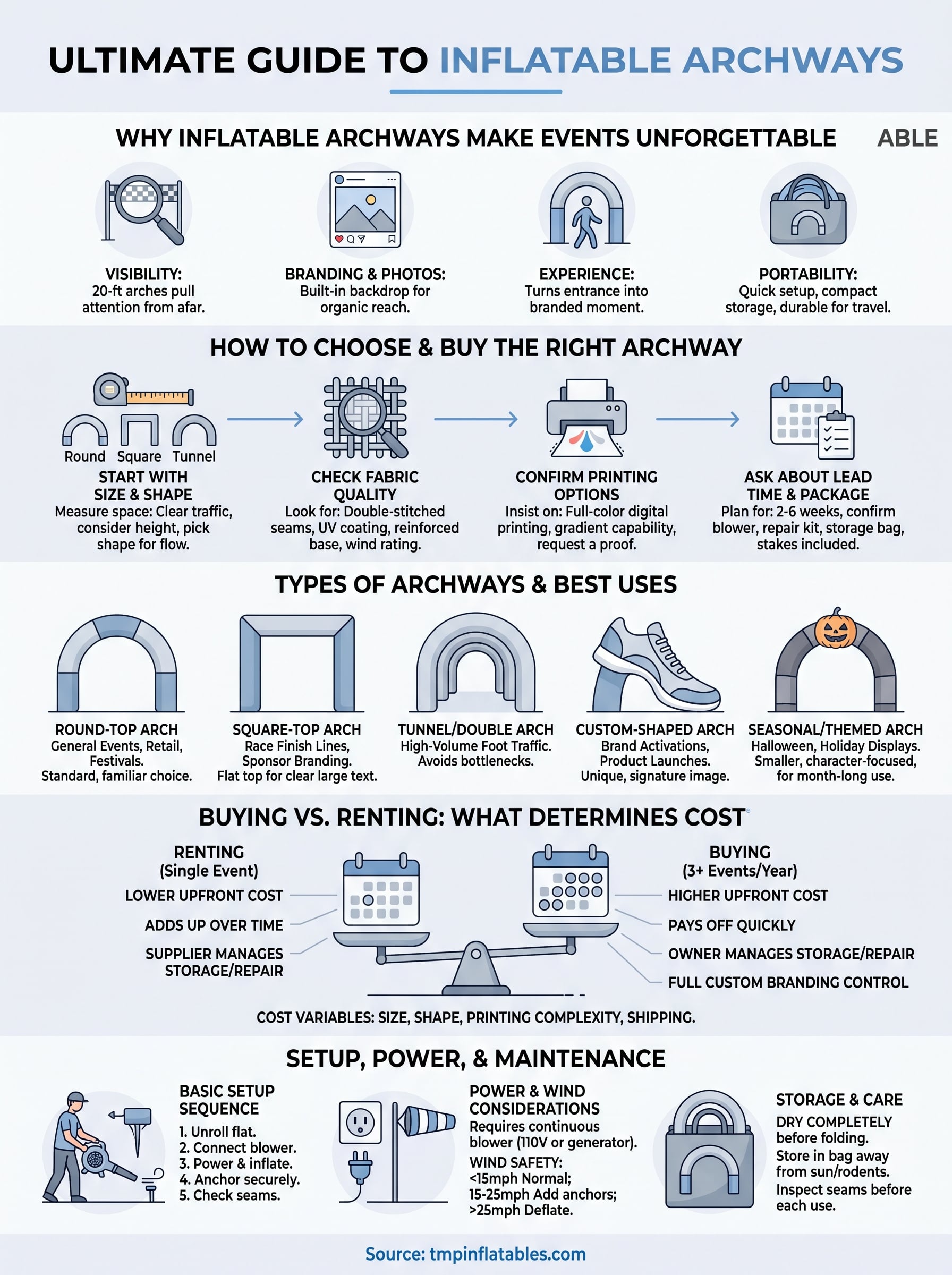 inflatable archway infographic
