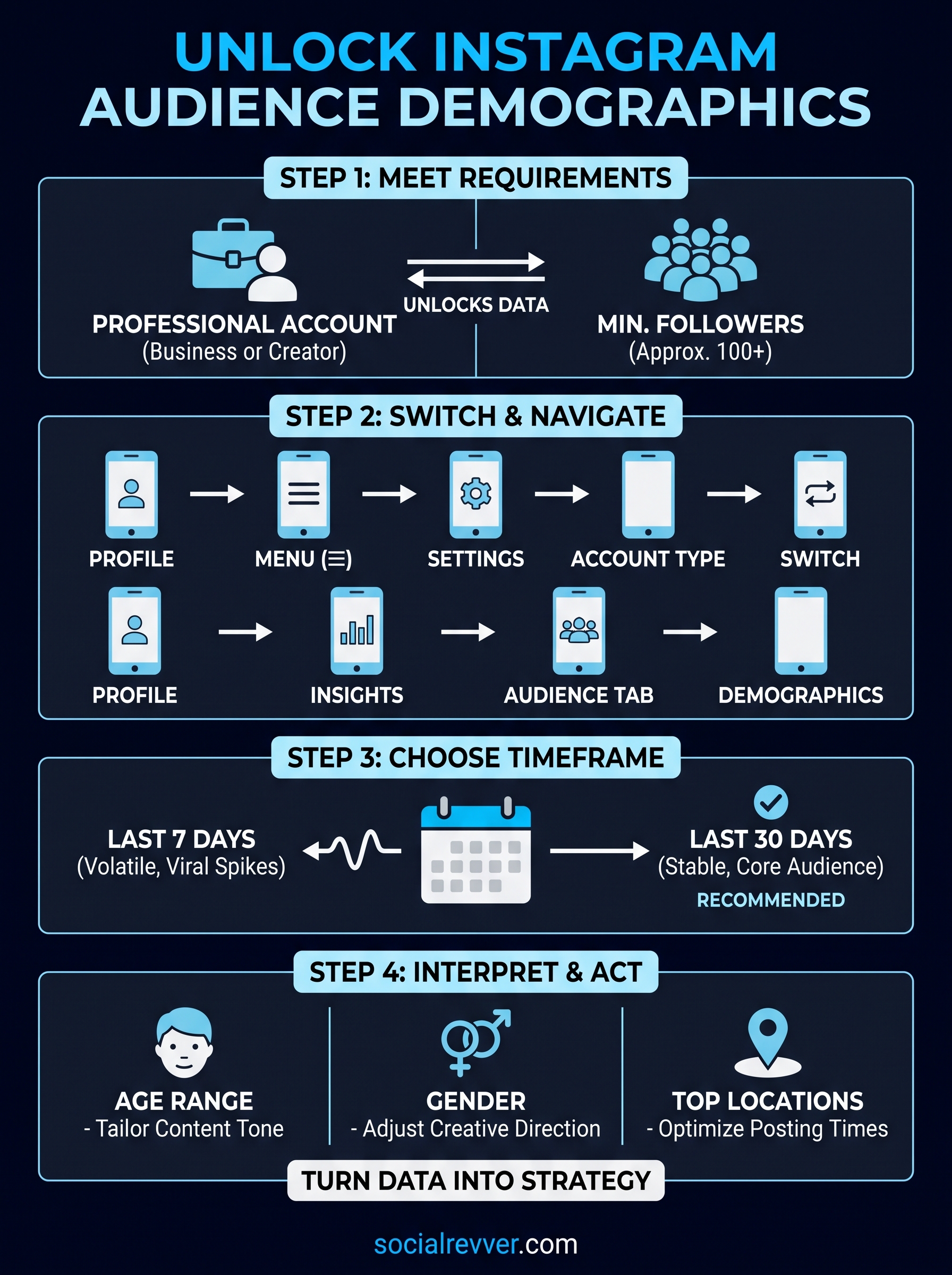 instagram insights audience demographics infographic