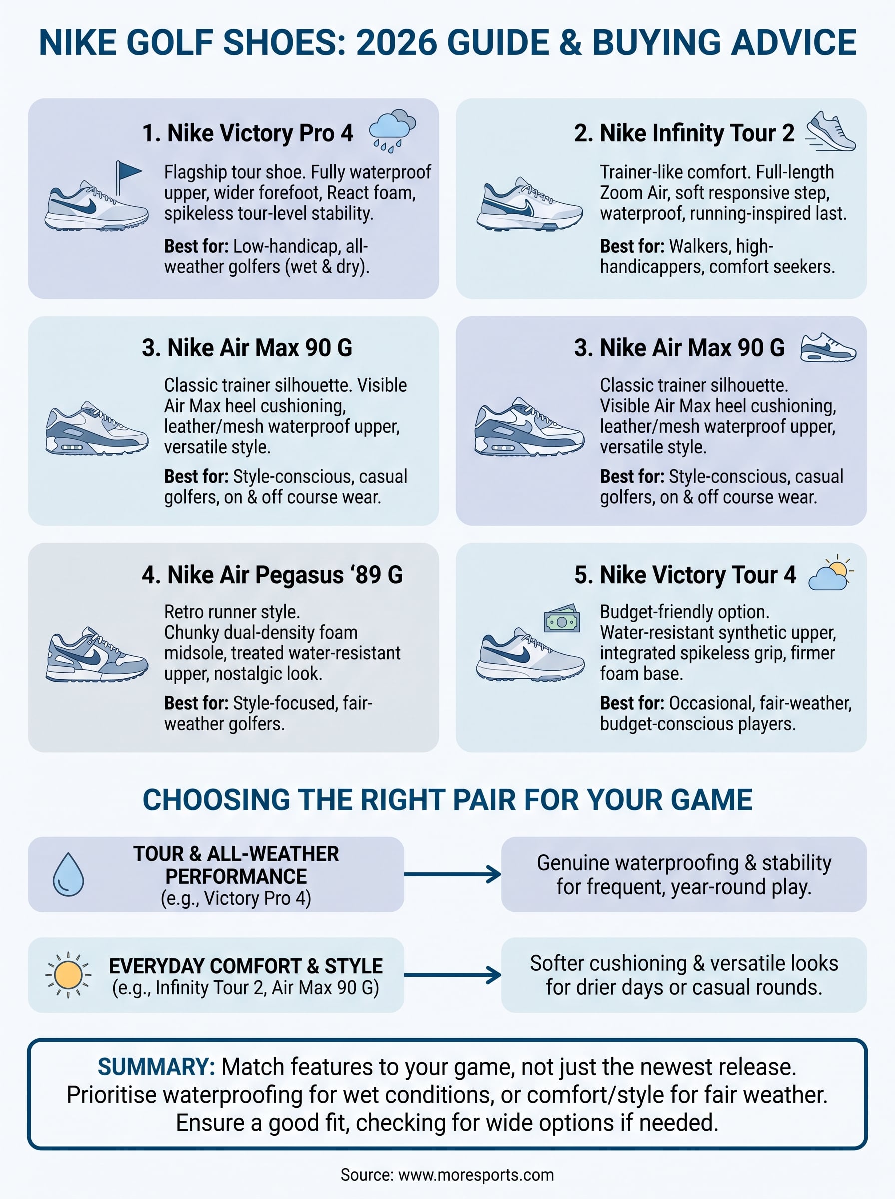 nike golf shoes men infographic