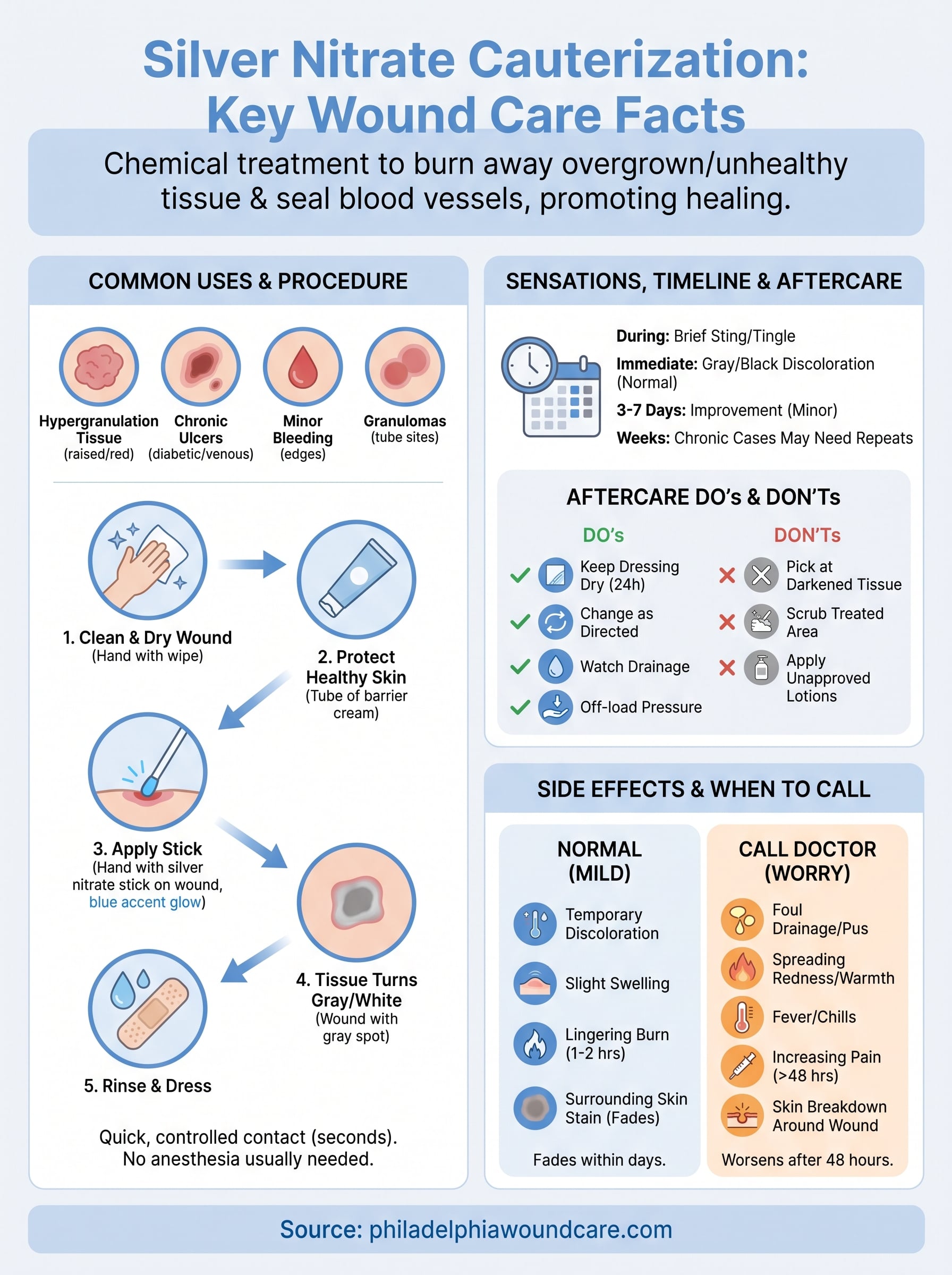 cauterize silver nitrate infographic