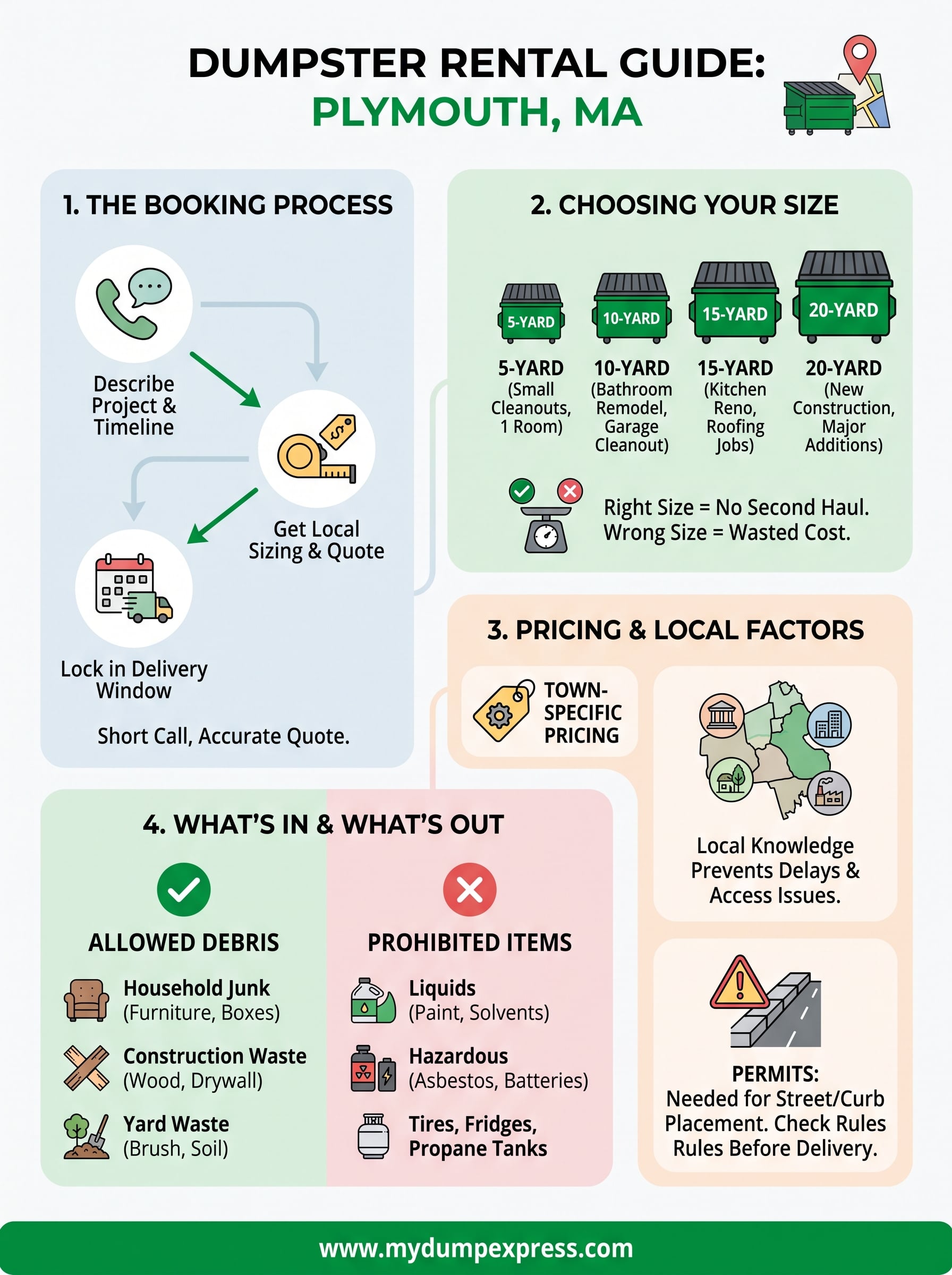 dumpster rental in plymouth ma infographic