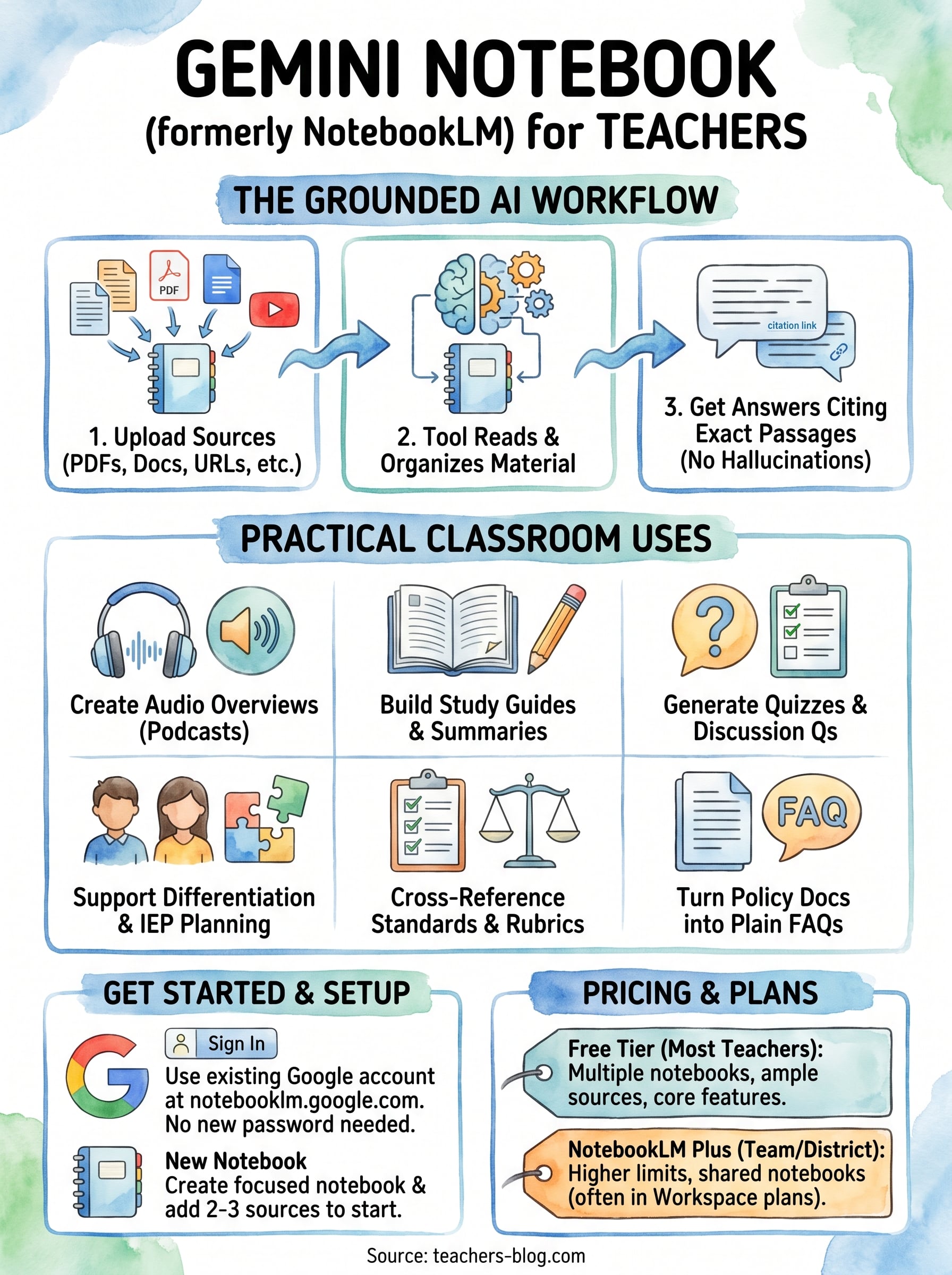 notebooklm infographic
