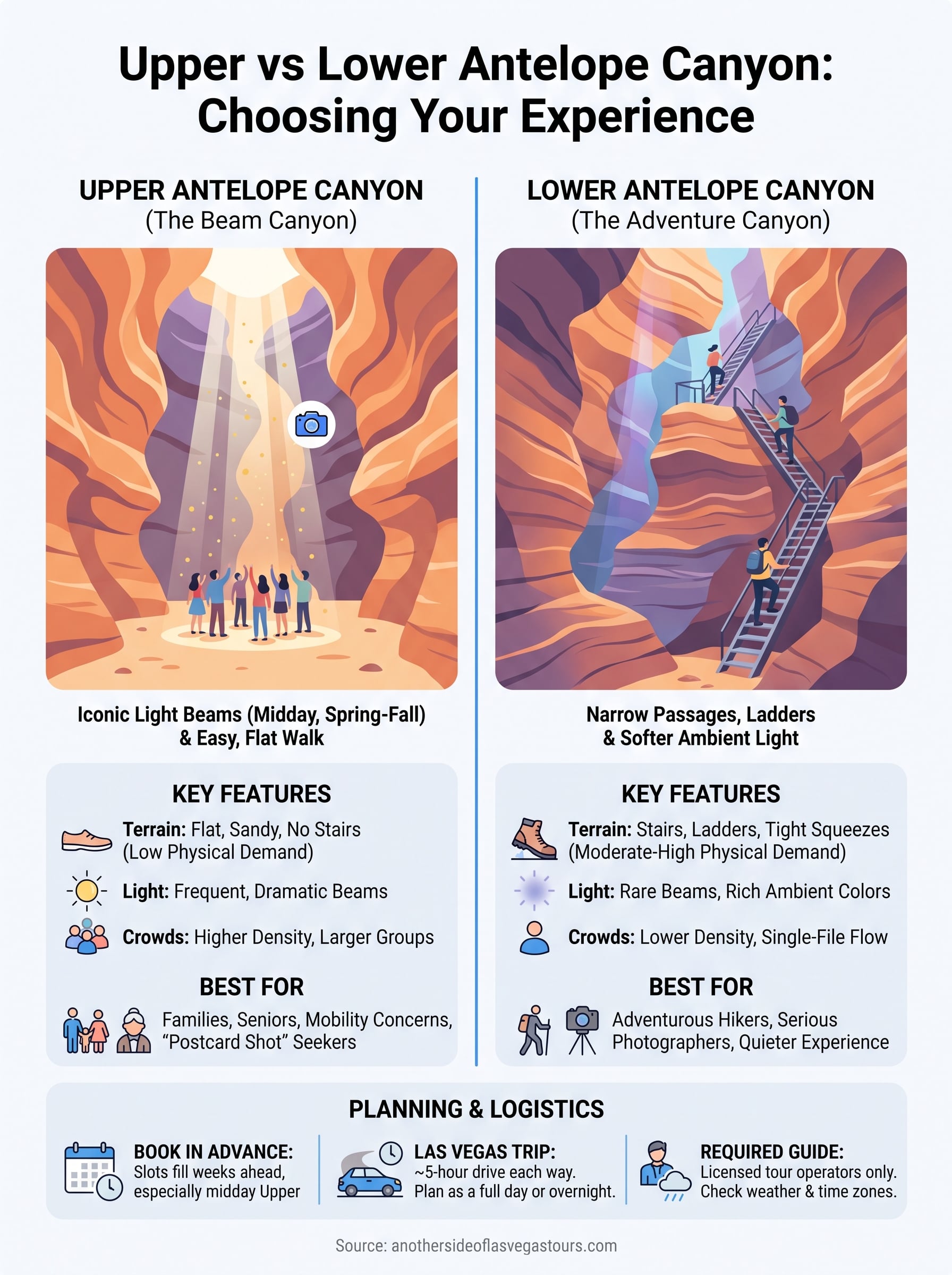 upper vs lower antelope canyon infographic