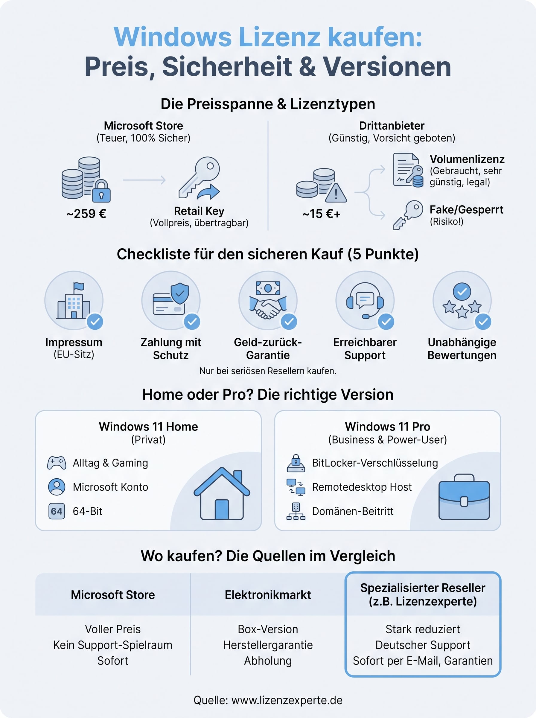 windows lizenz kaufen infographic