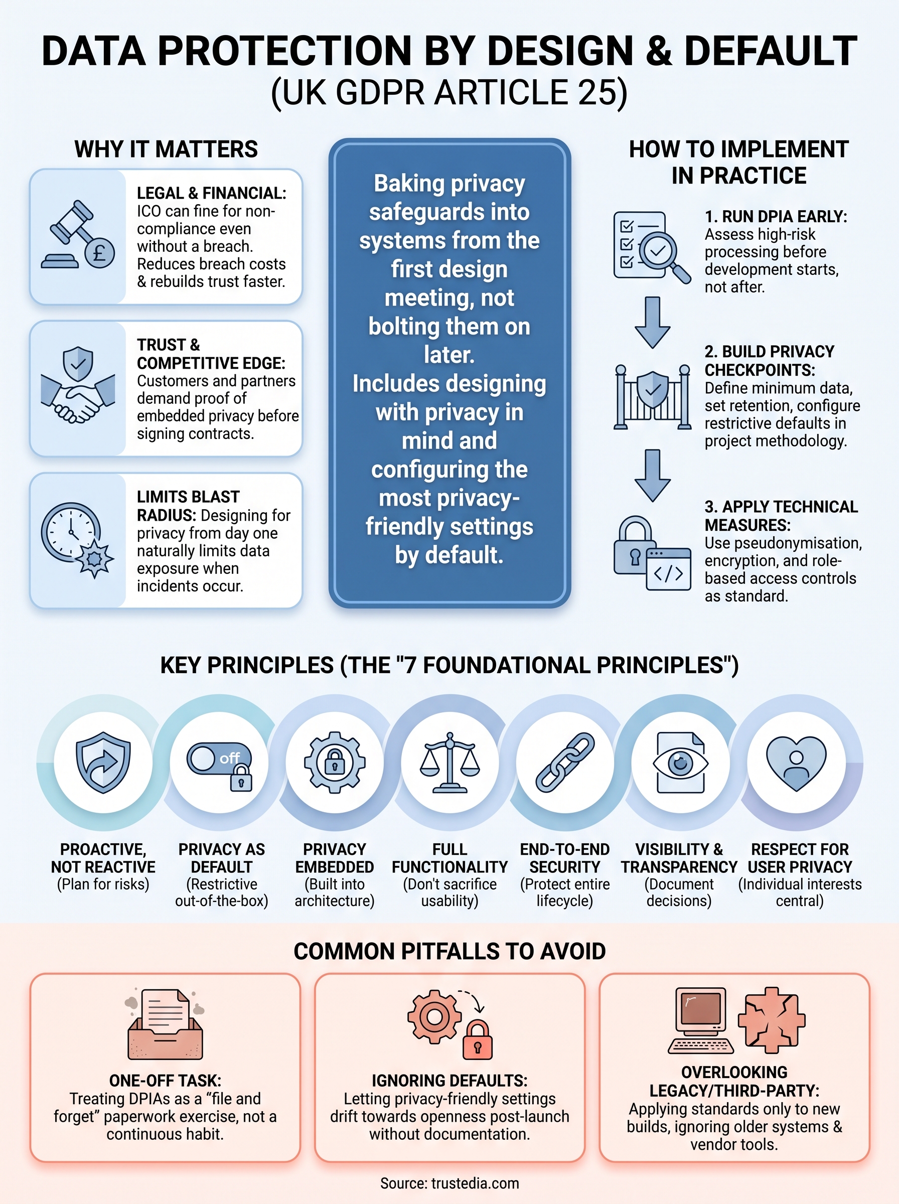what is data protection by design infographic