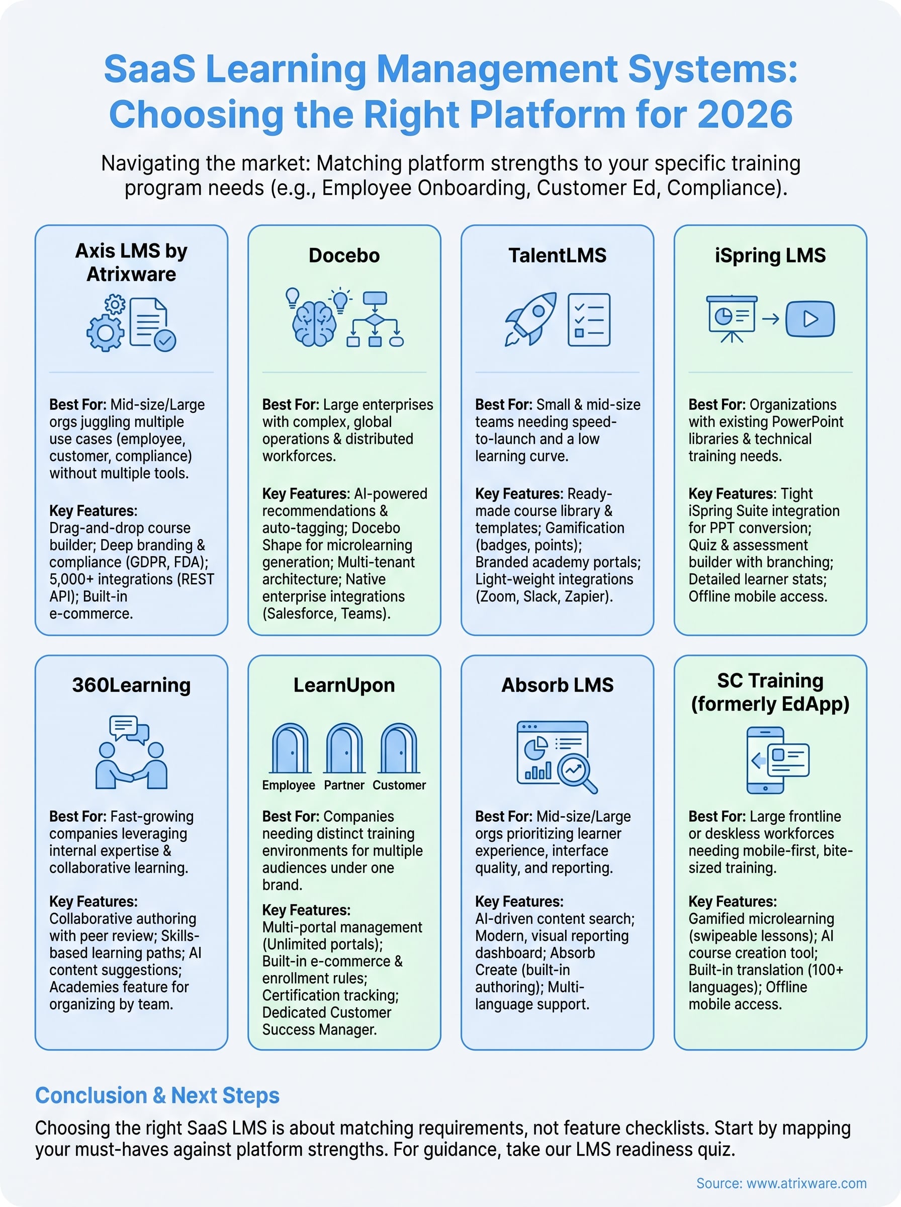 saas learning management system infographic