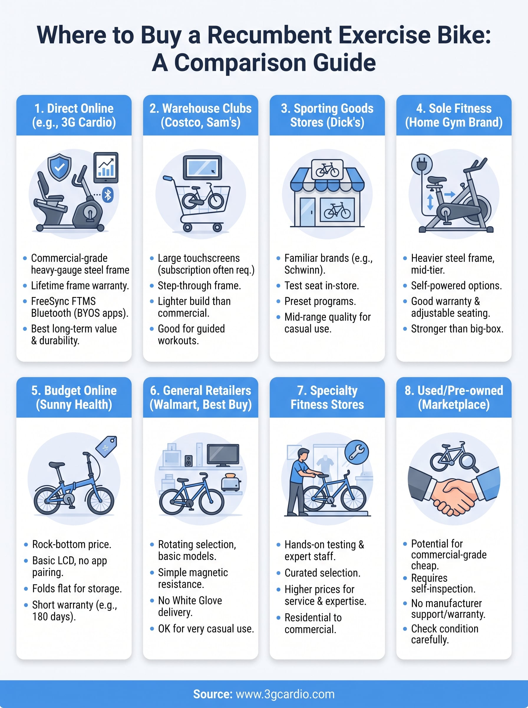recumbent exercise bike for sale near me infographic