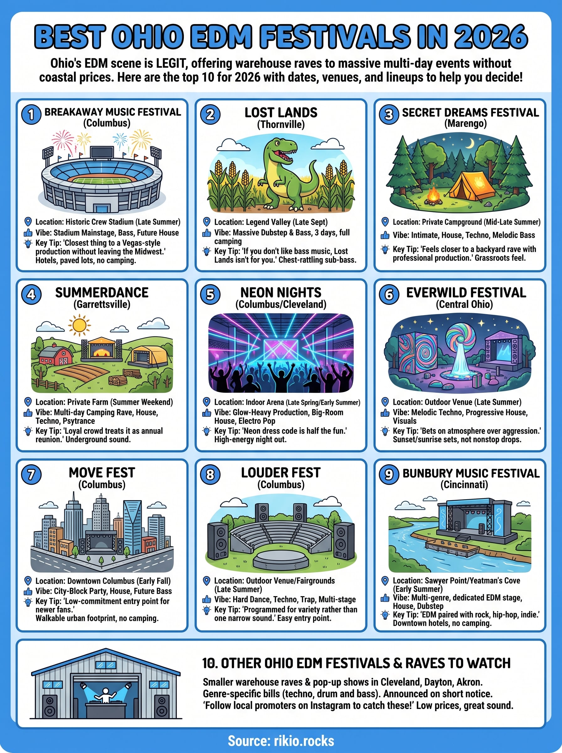ohio edm music festivals infographic