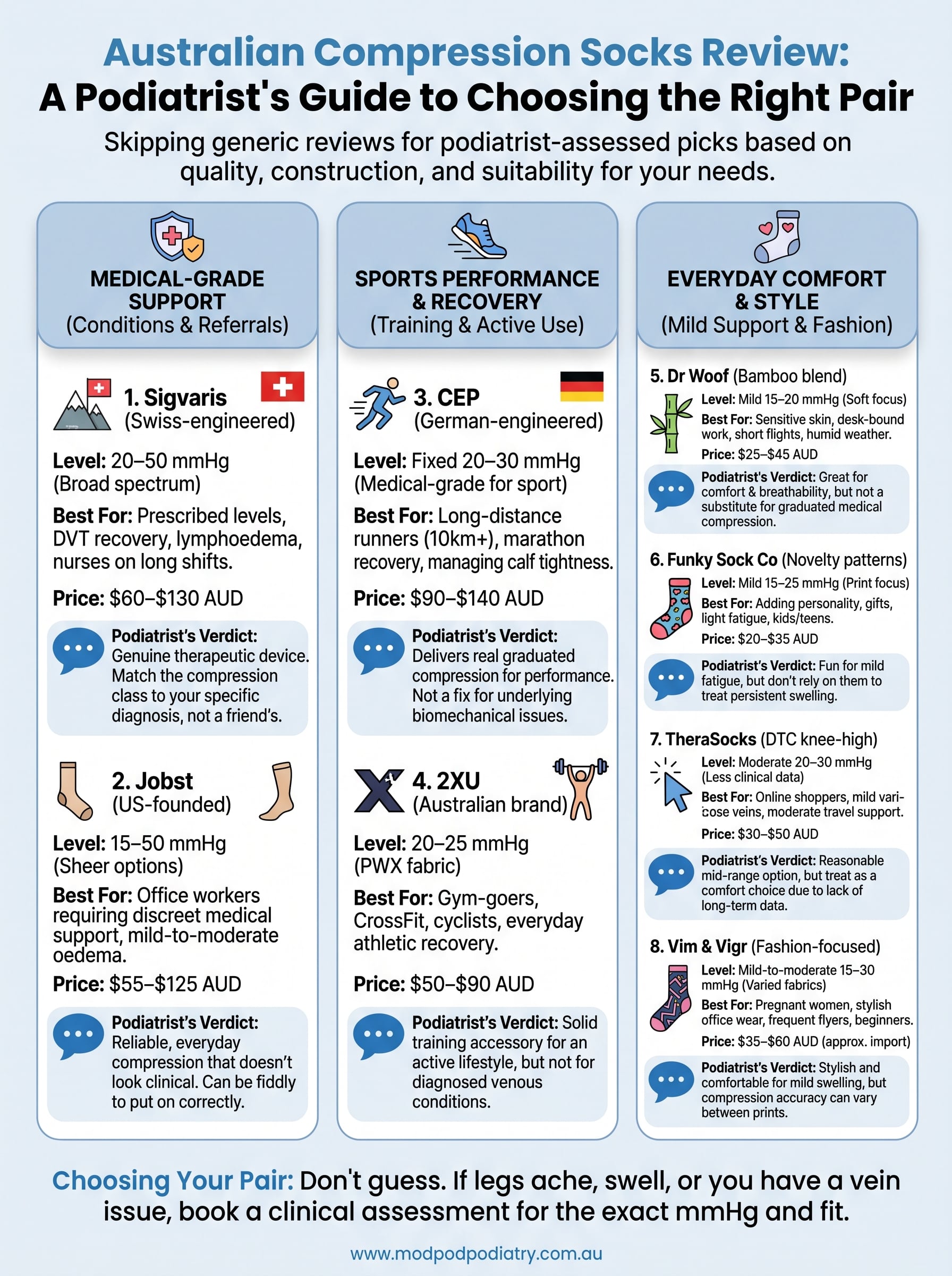 compression socks reviews australia infographic