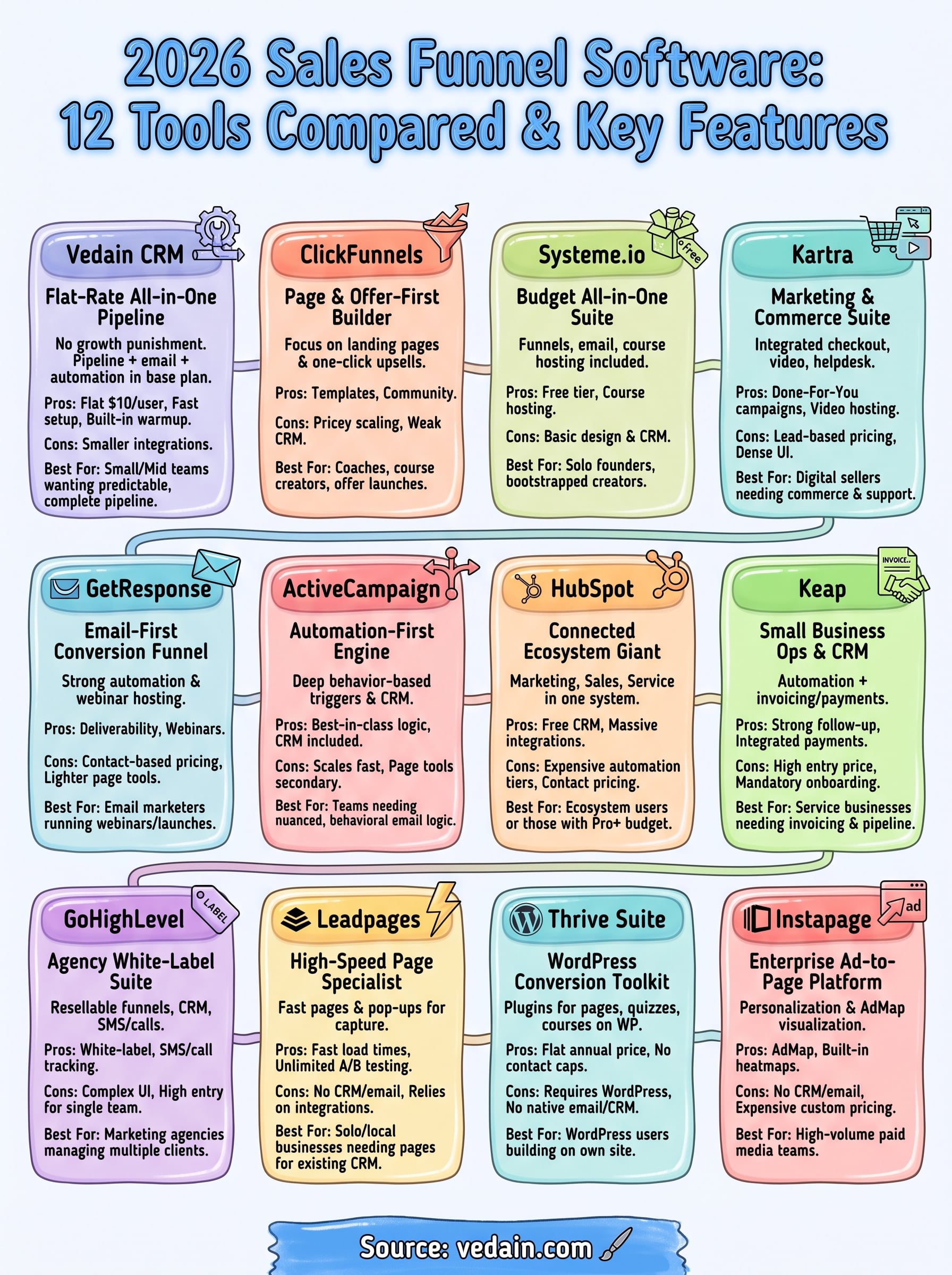 best sales funnel software infographic
