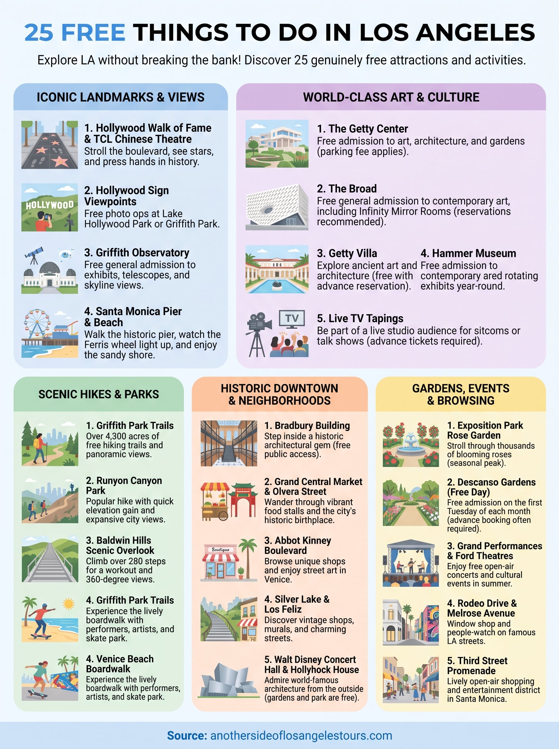 things to do for free in los angeles infographic