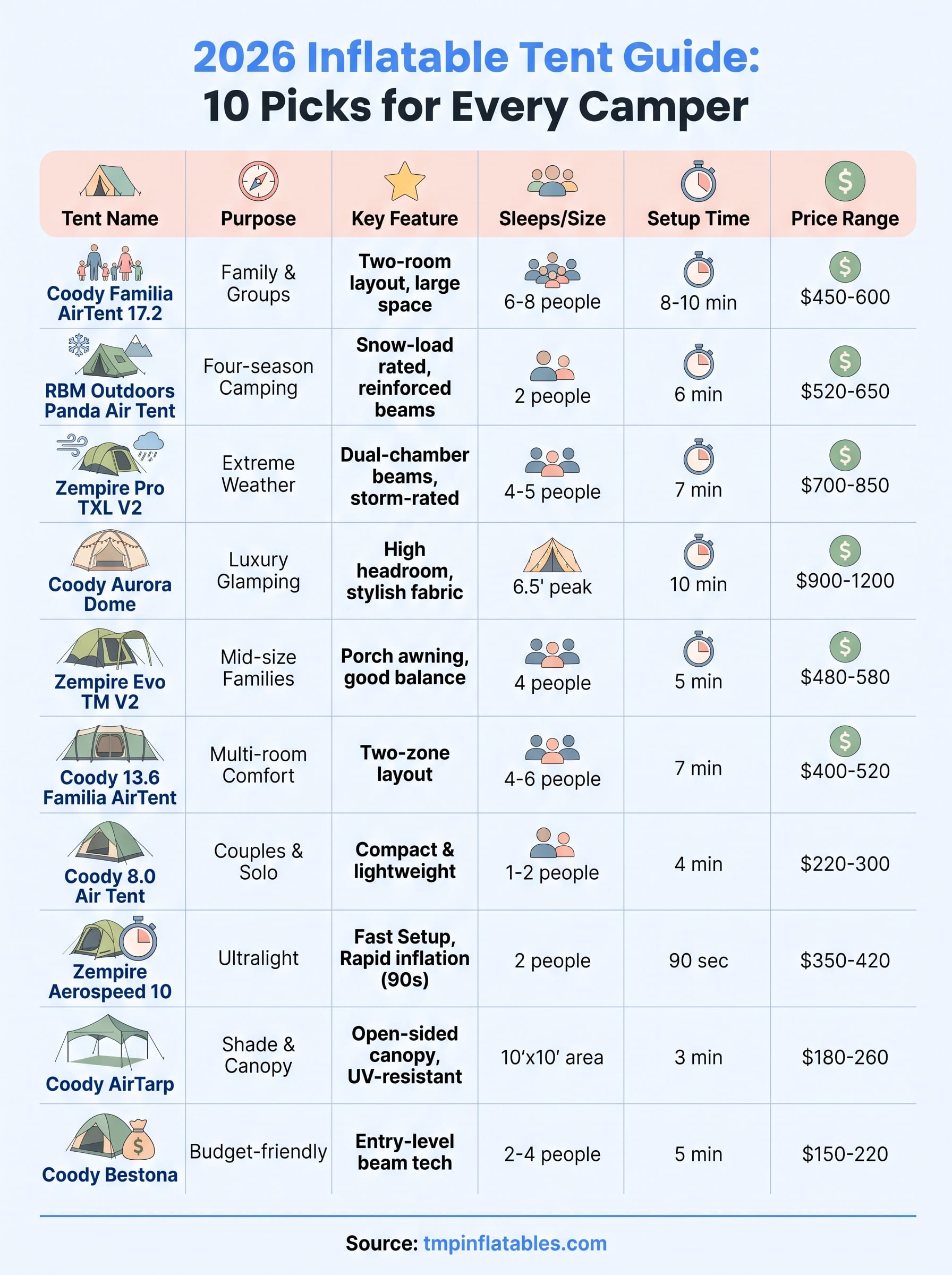 inflatable air tents infographic