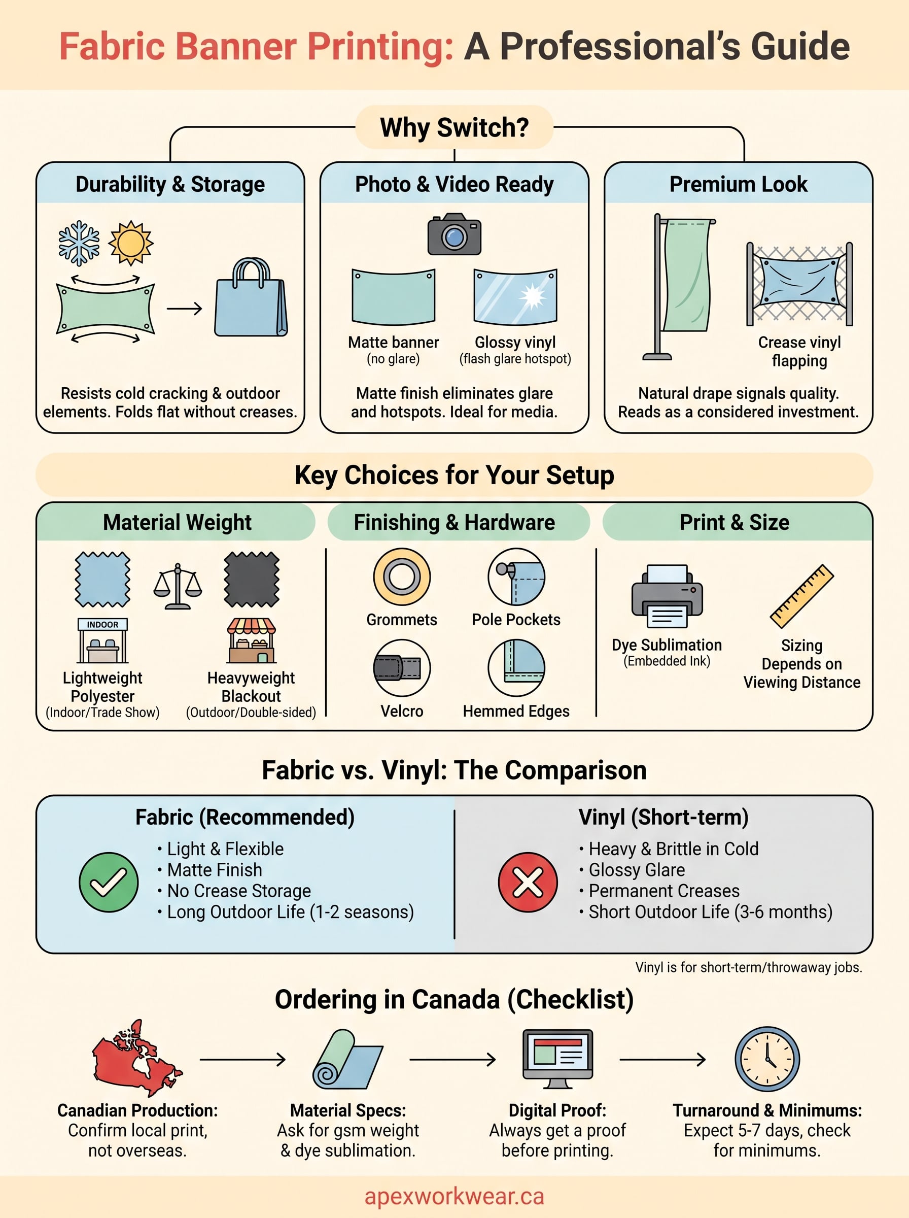 fabric banner printing infographic