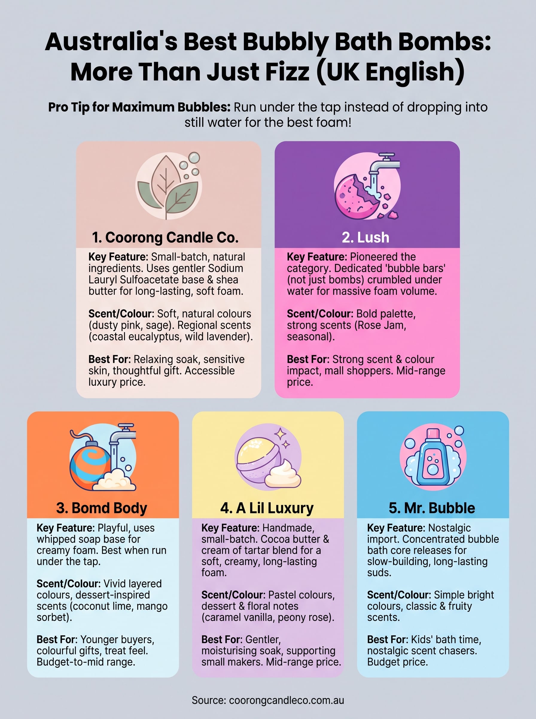 bubbly bath bombs infographic
