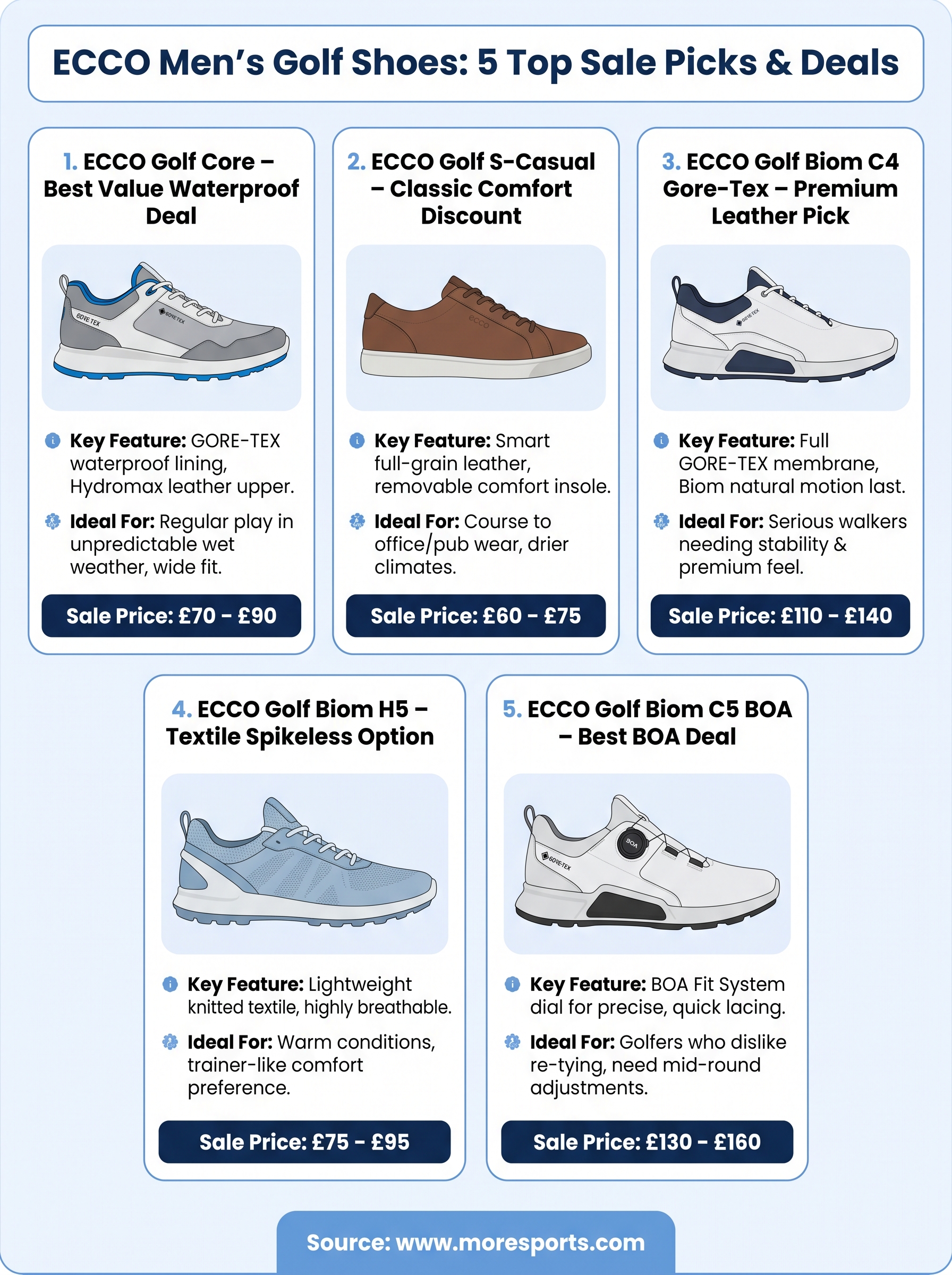 ecco golf shoes men's sale infographic