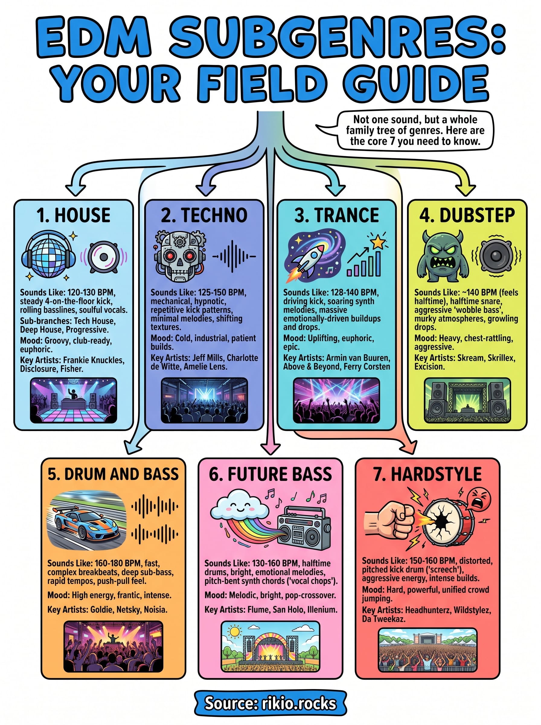 edm subgenres infographic