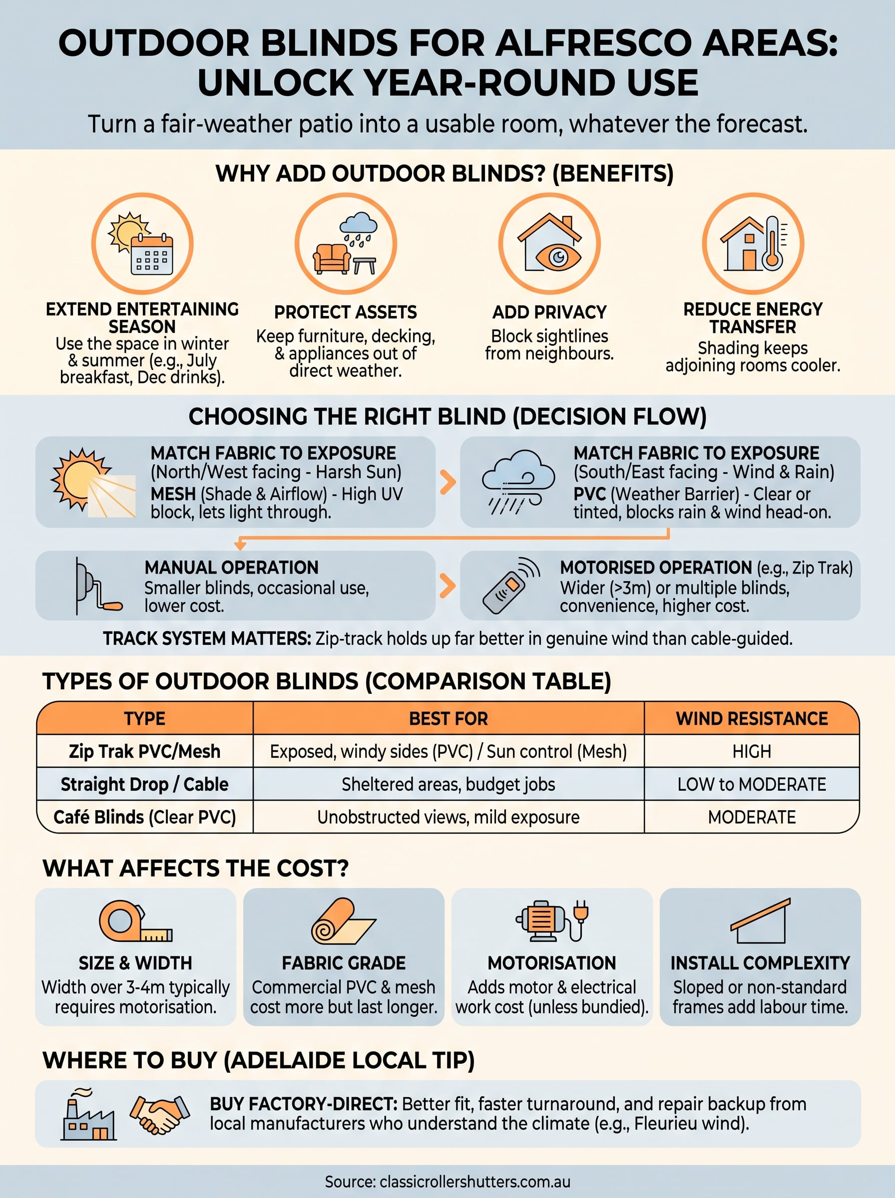 outdoor blinds for alfresco infographic