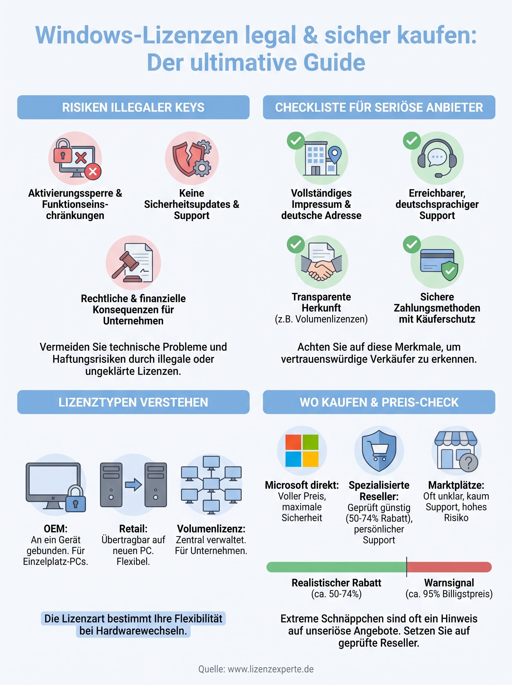 windows-lizenz kaufen infographic