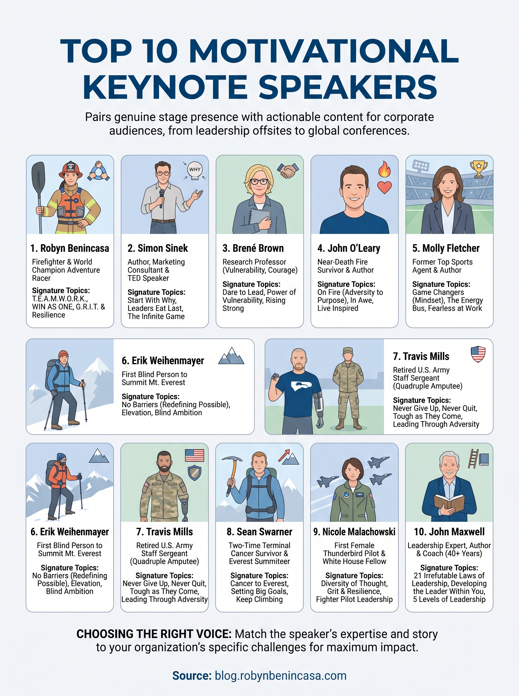 keynote speaker motivation infographic