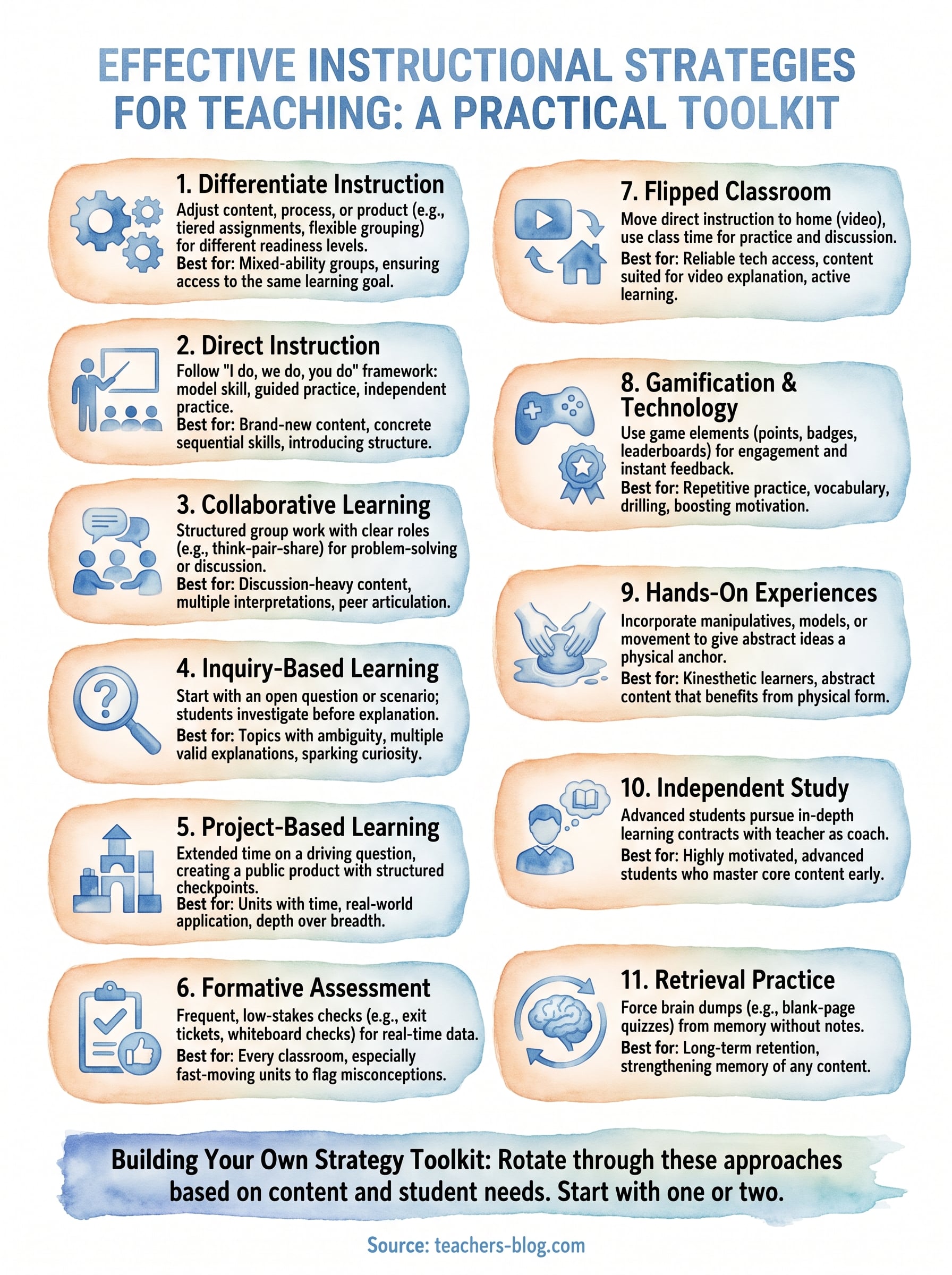 instructional strategies teaching infographic